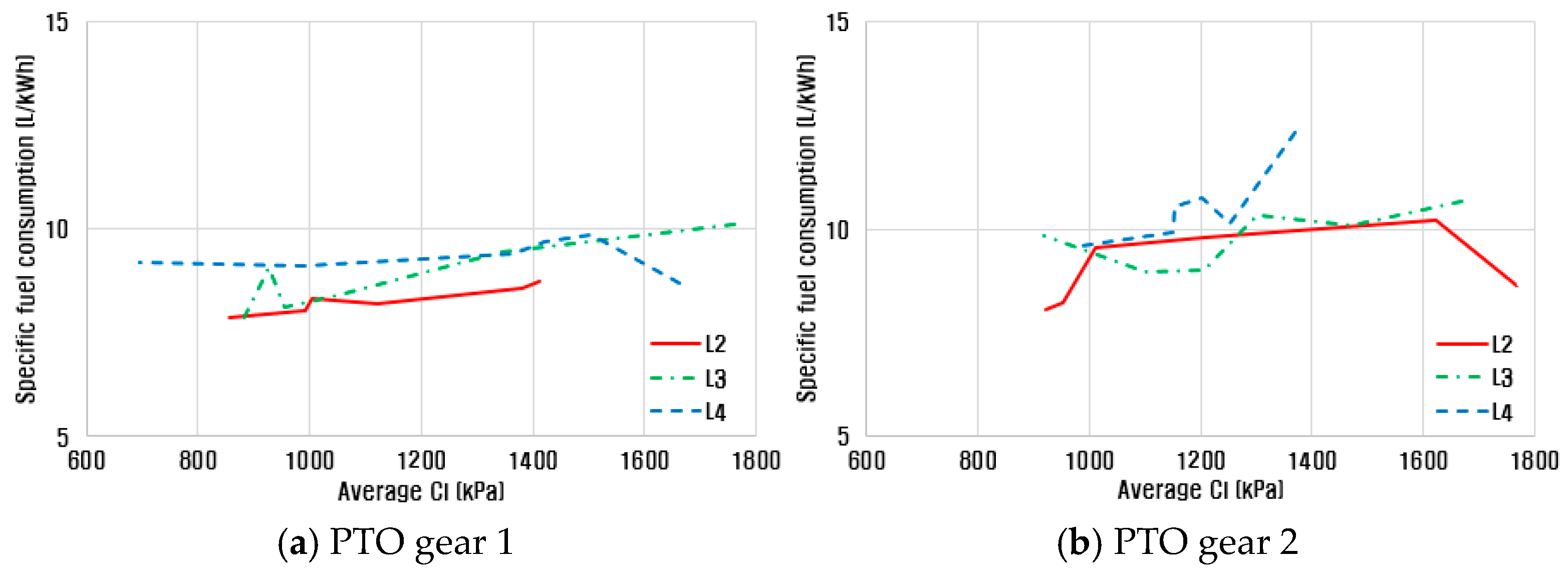 Agriculture 14 01993 g016