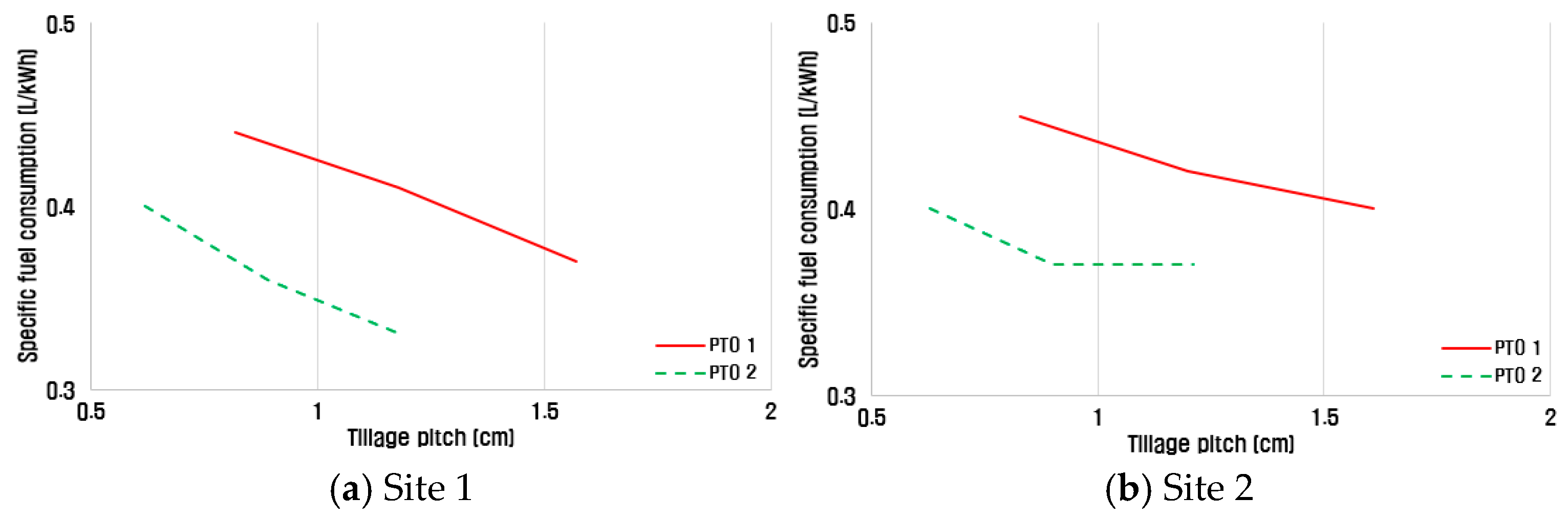 Agriculture 14 01993 g017