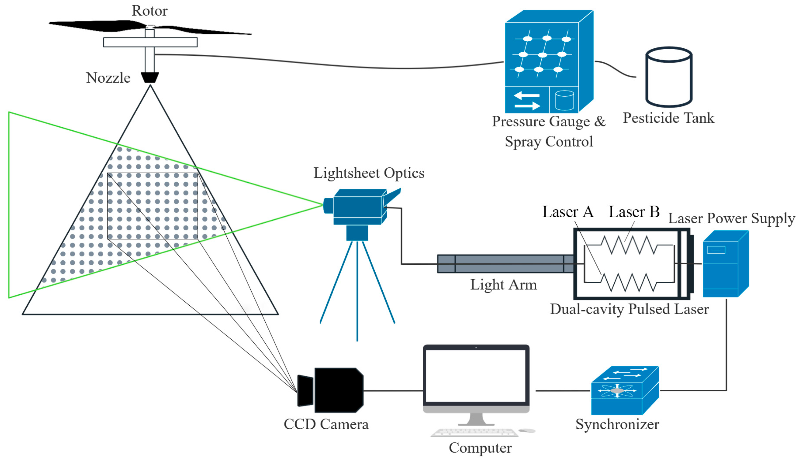 Agriculture 14 01994 g003