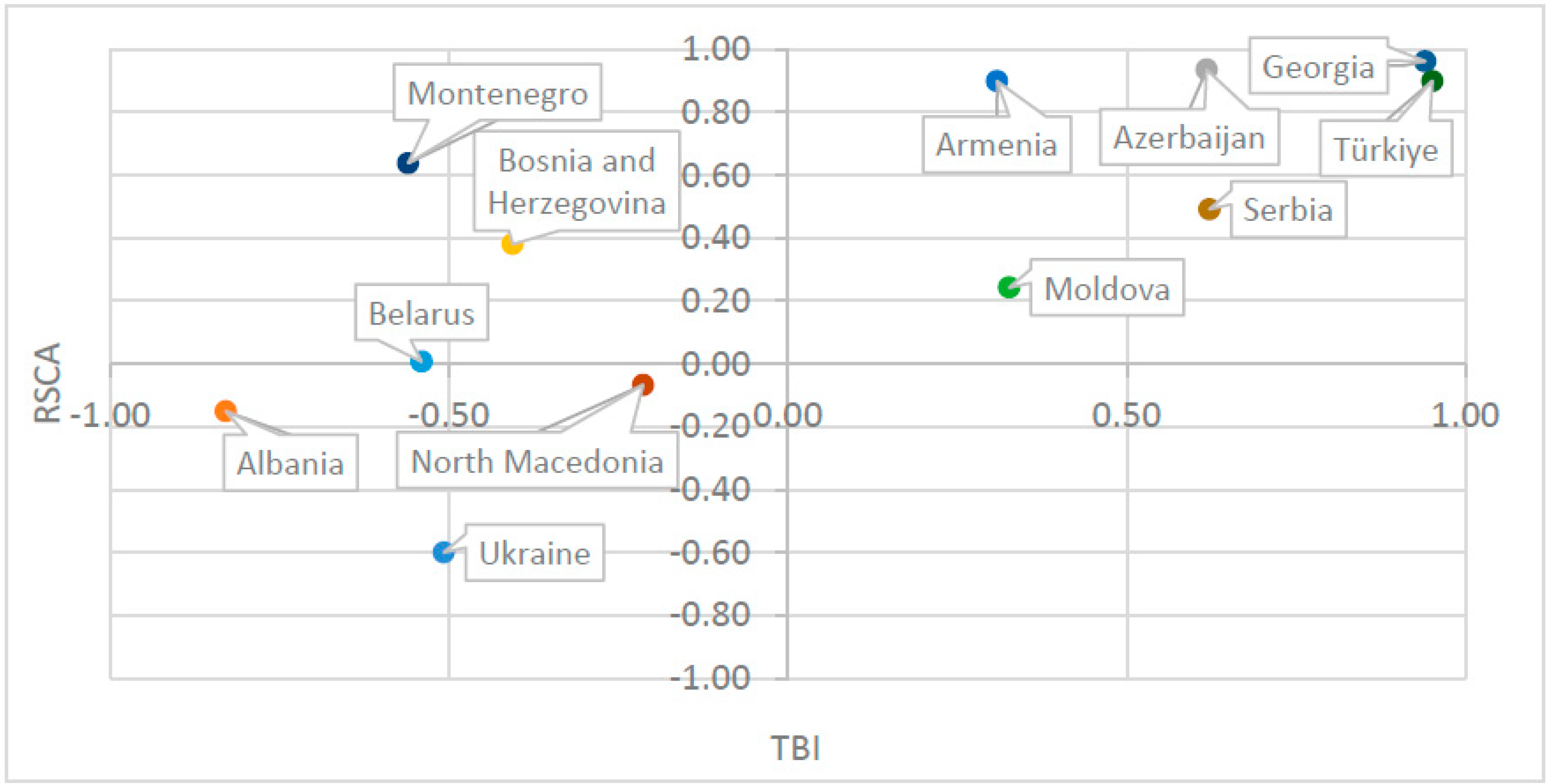 Agriculture 14 01997 g002 Agriculture 14 01997 g002