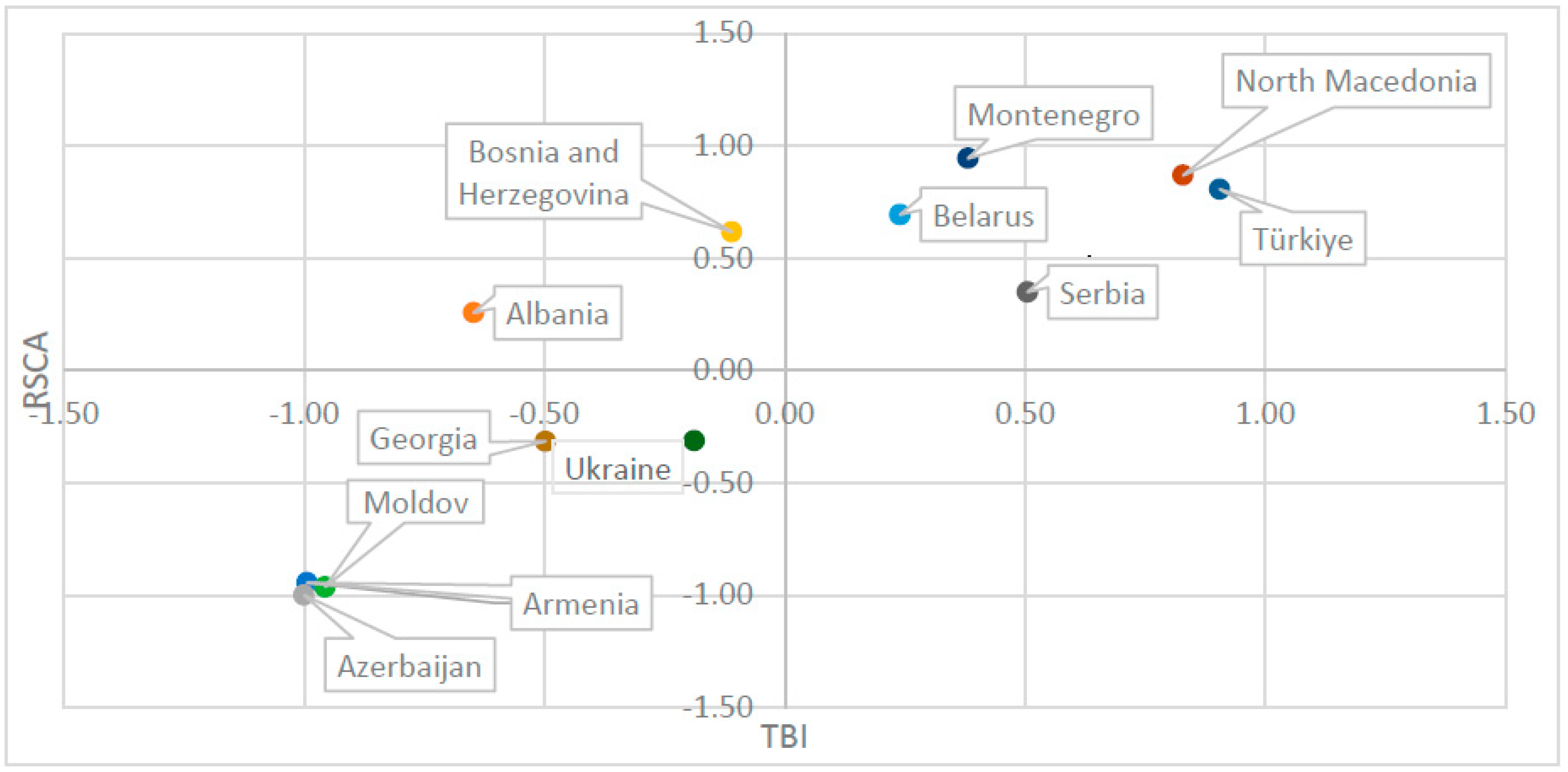 Agriculture 14 01997 g004 Agriculture 14 01997 g004