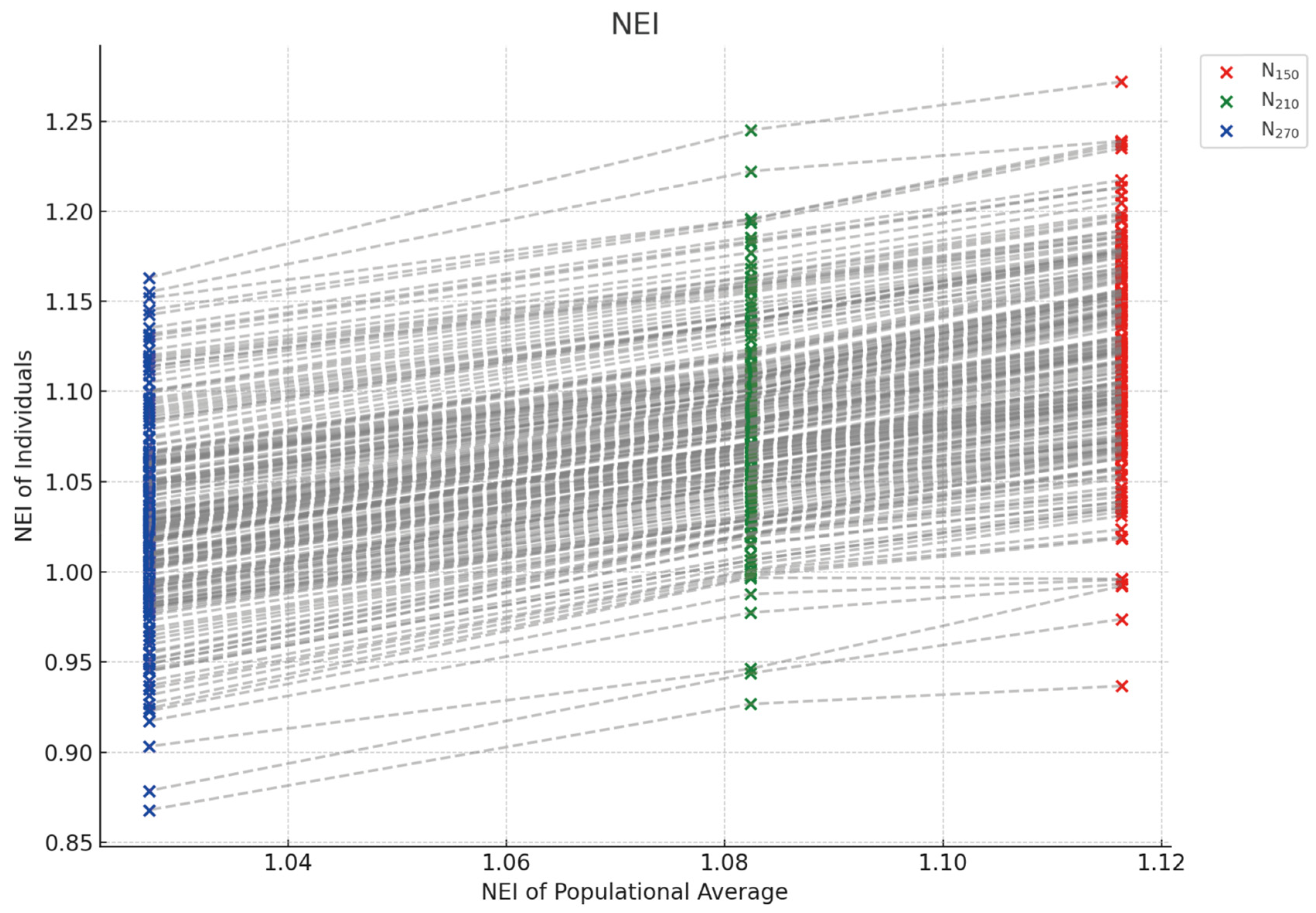 Agriculture 14 01998 g002