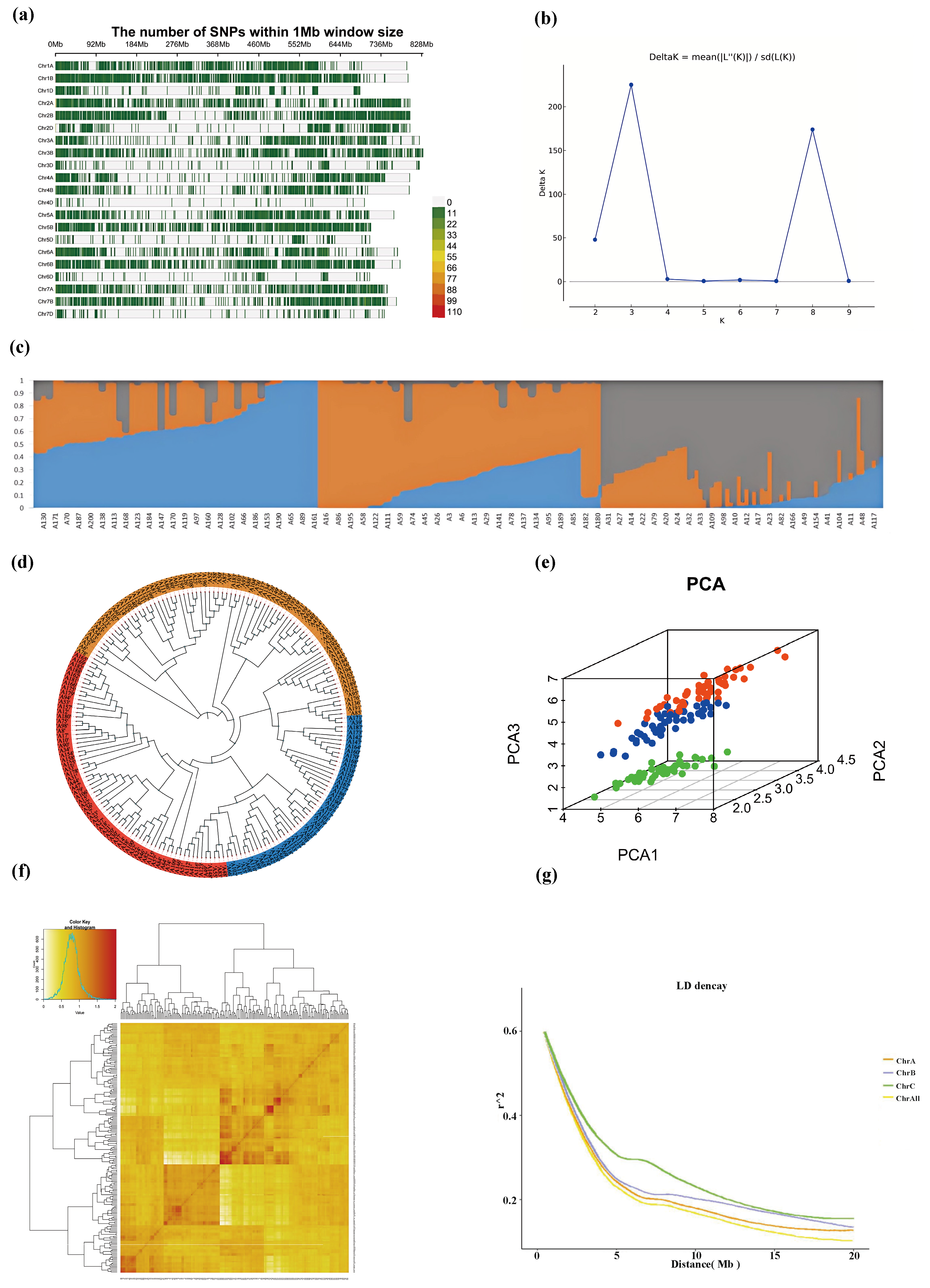 Agriculture 14 01998 g003