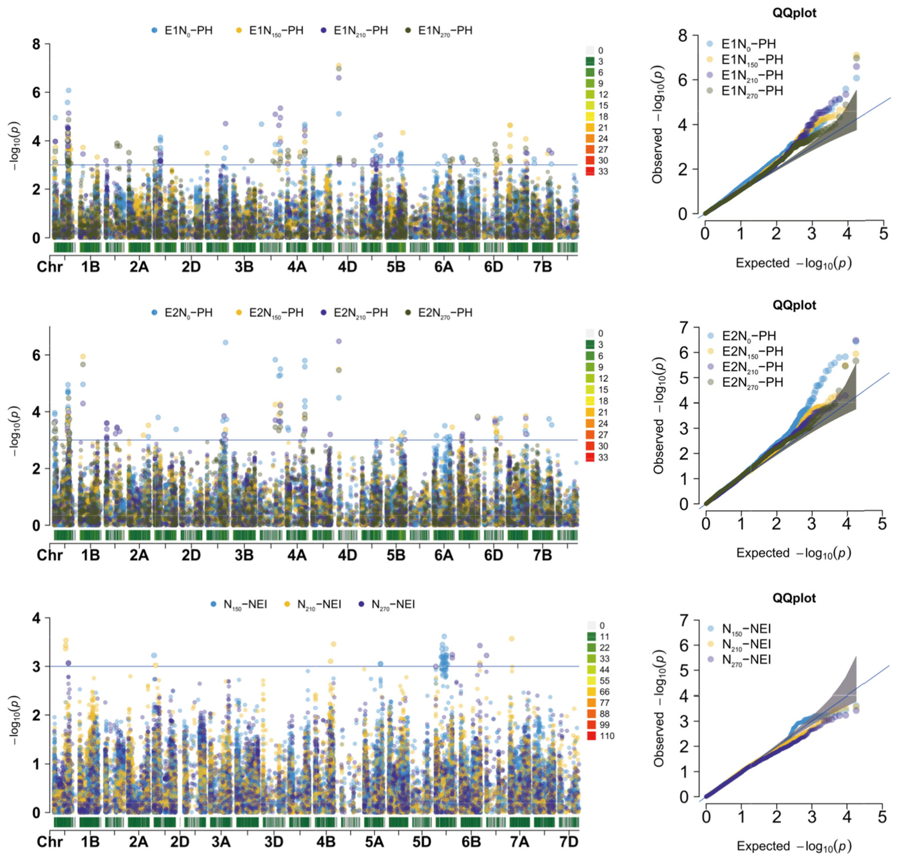 Agriculture 14 01998 g004