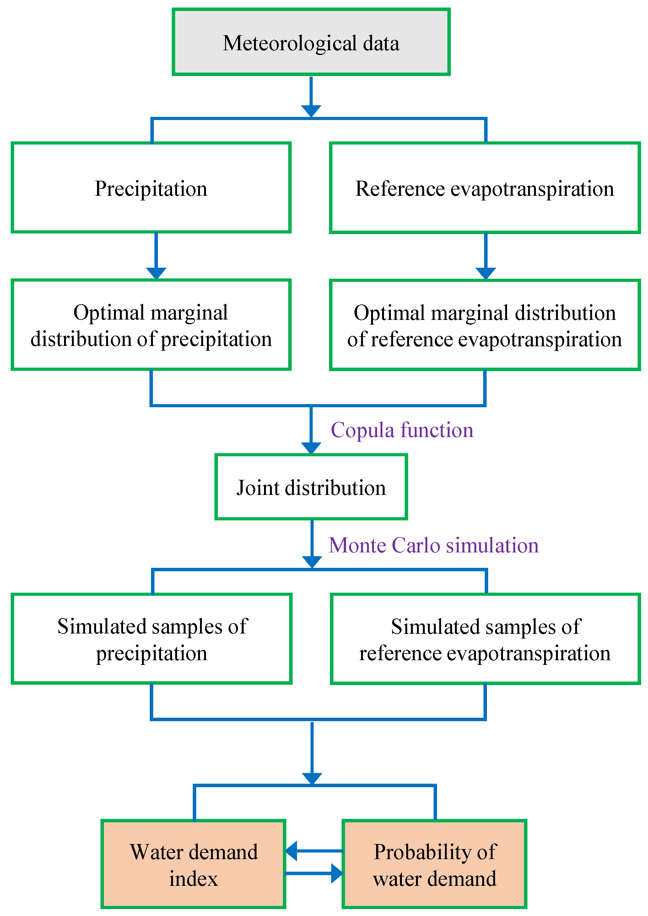 Agriculture 14 02000 g001