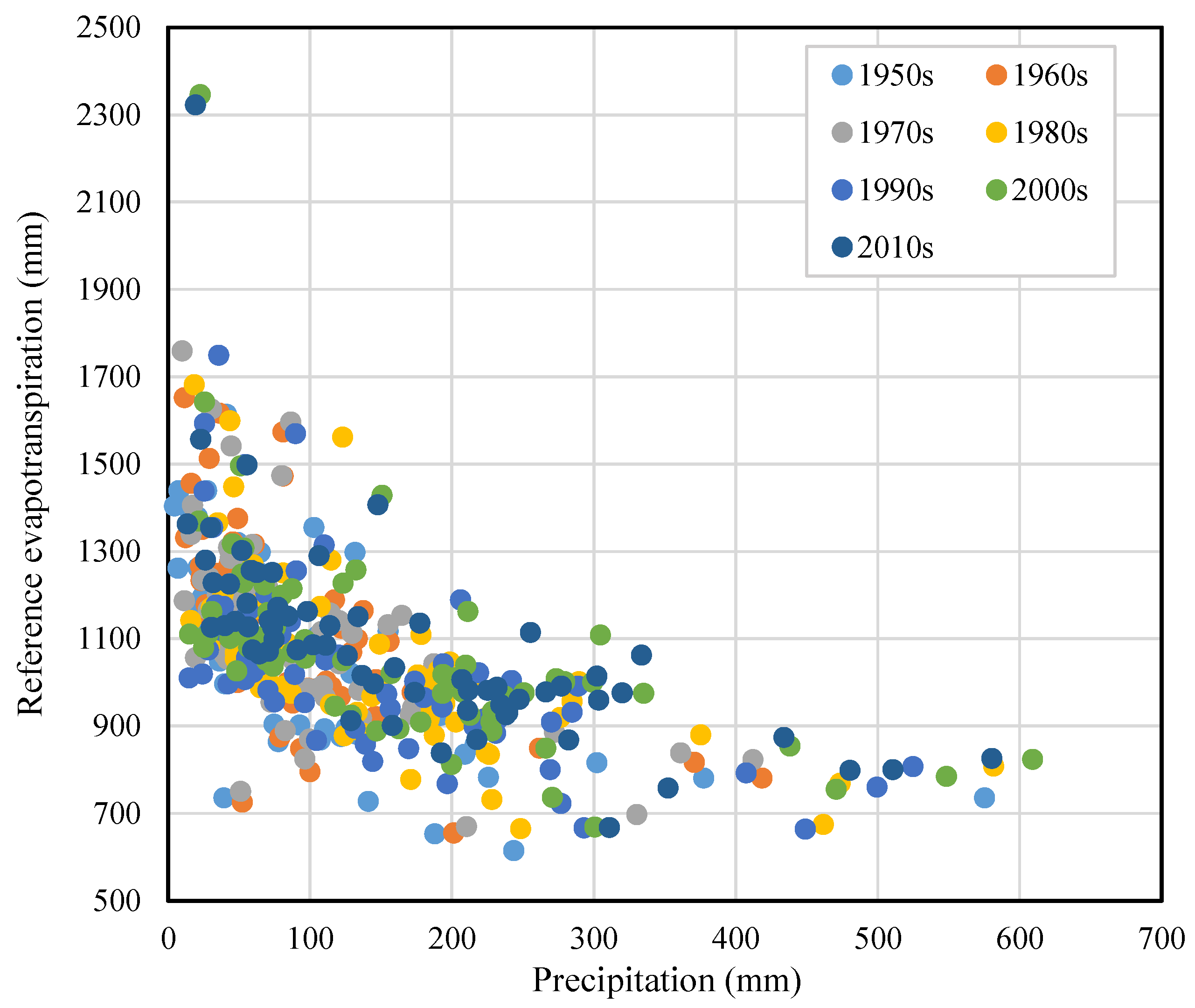 Agriculture 14 02000 g005