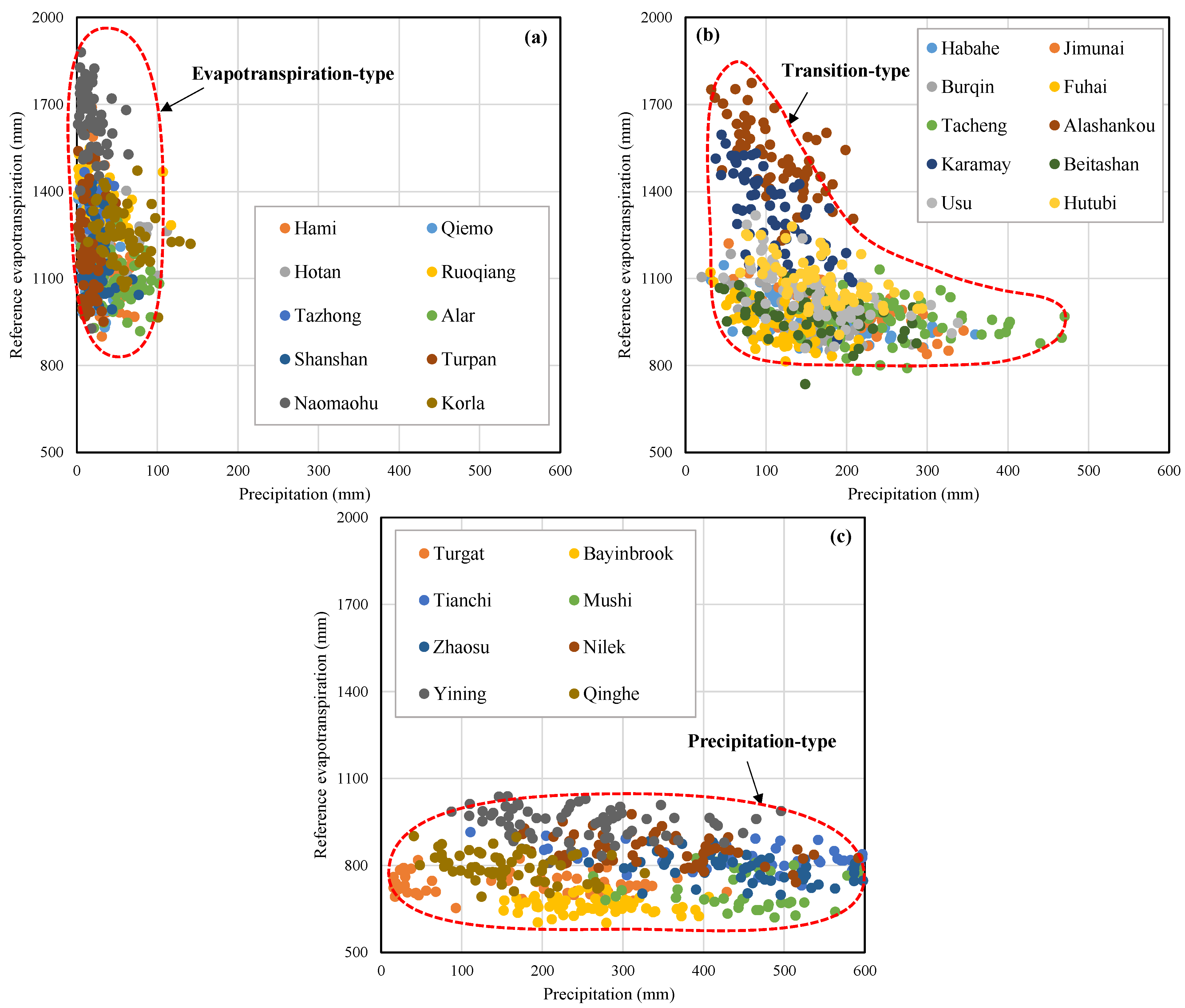Agriculture 14 02000 g008