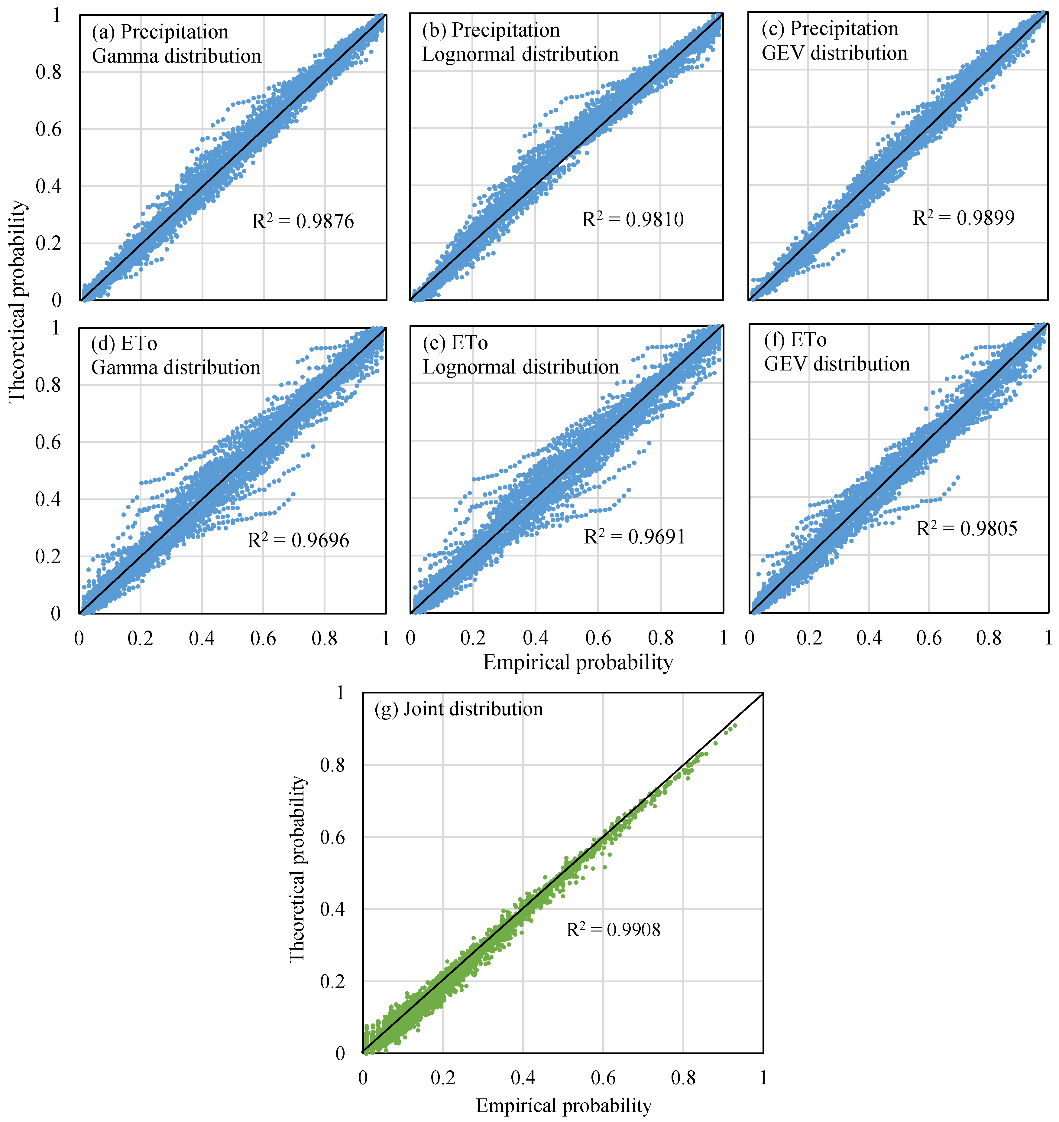 Agriculture 14 02000 g009