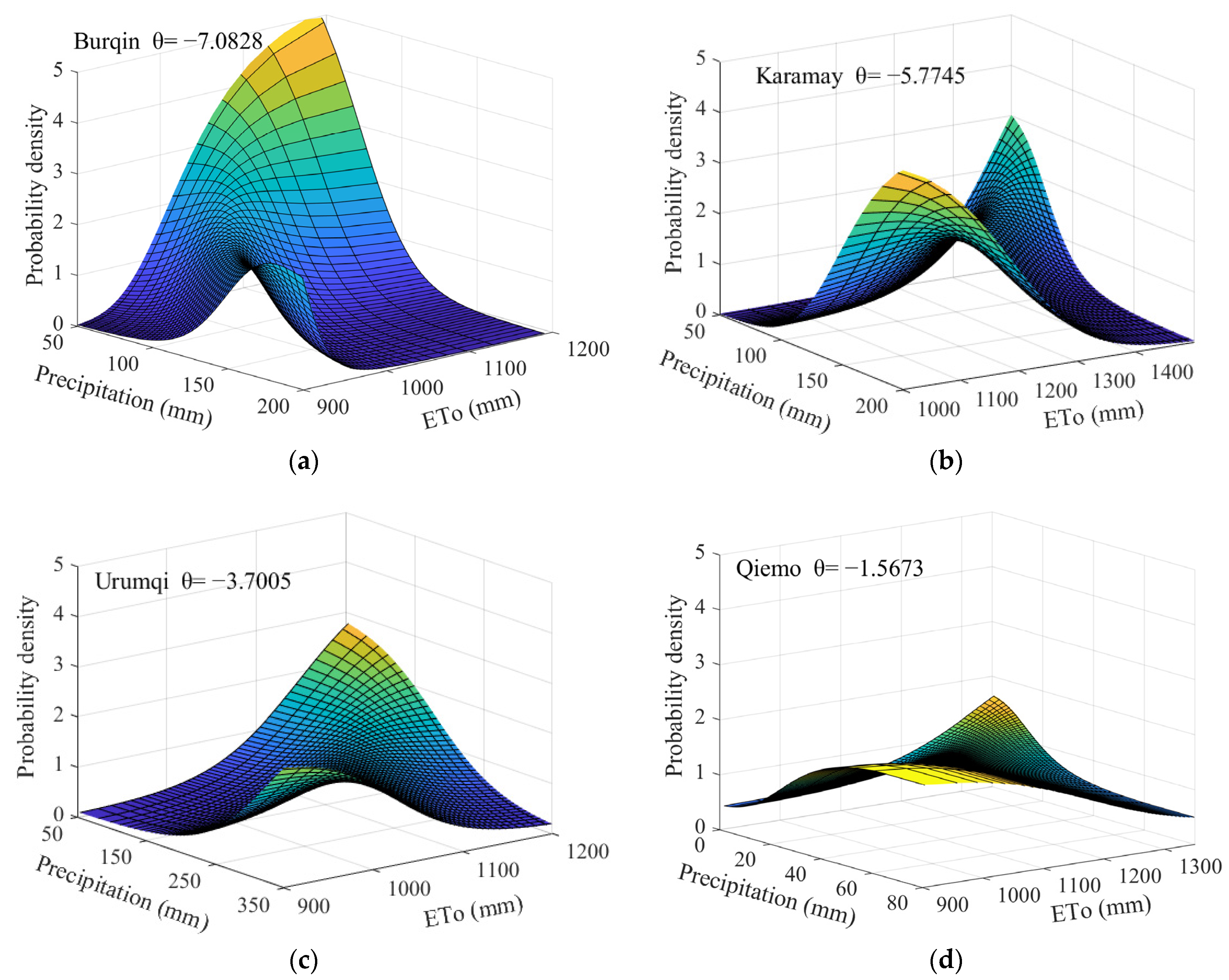 Agriculture 14 02000 g012