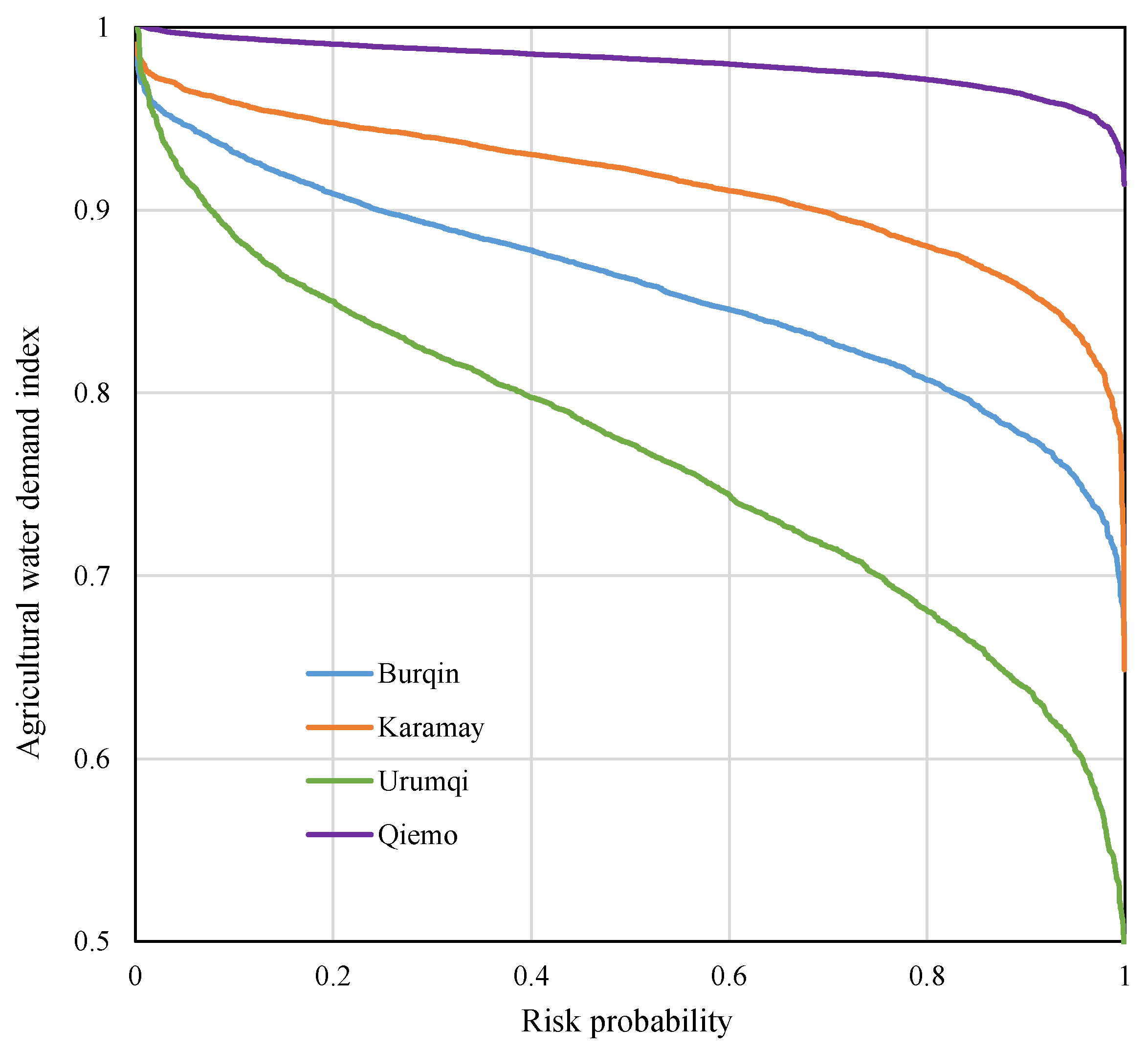 Agriculture 14 02000 g014