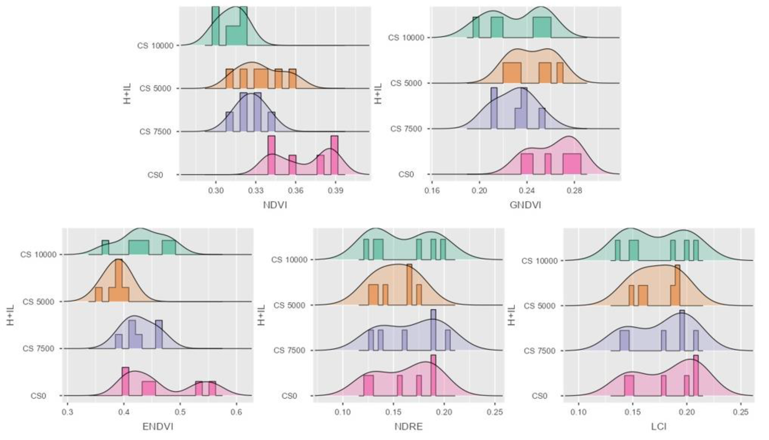 Agriculture 14 02002 g005