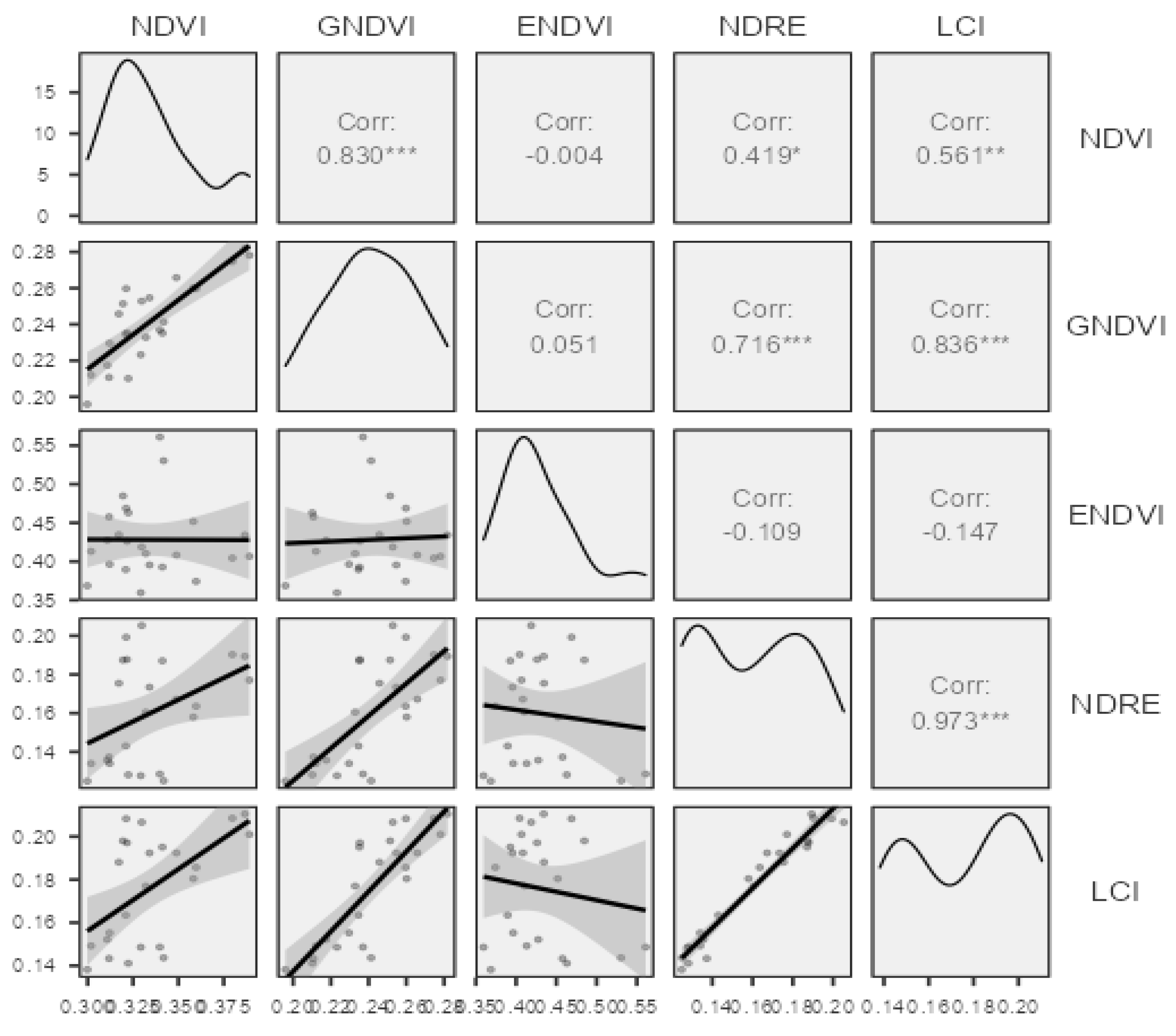 Agriculture 14 02002 g006