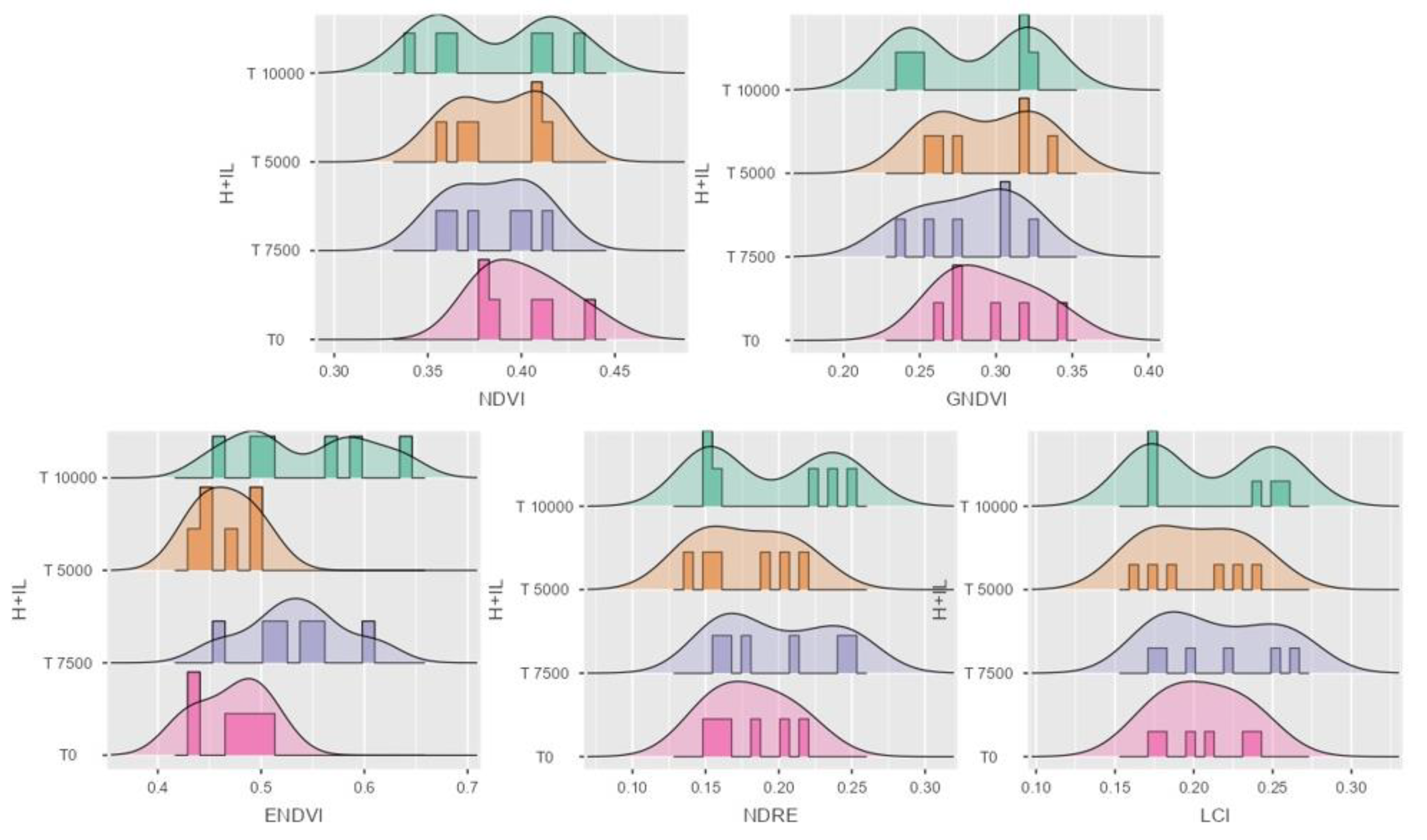 Agriculture 14 02002 g007