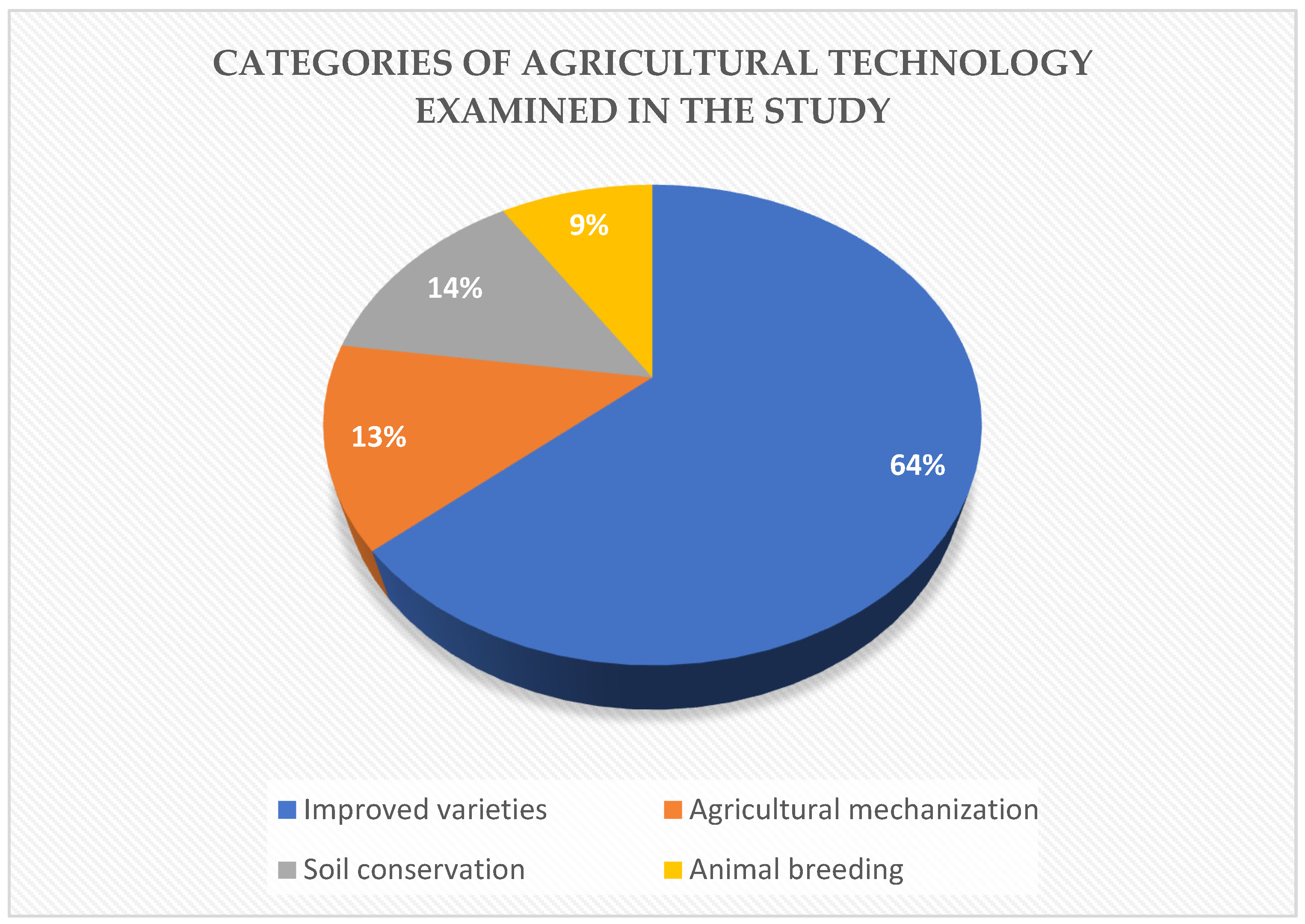 Agriculture 14 02003 g002 Agriculture 14 02003 g002