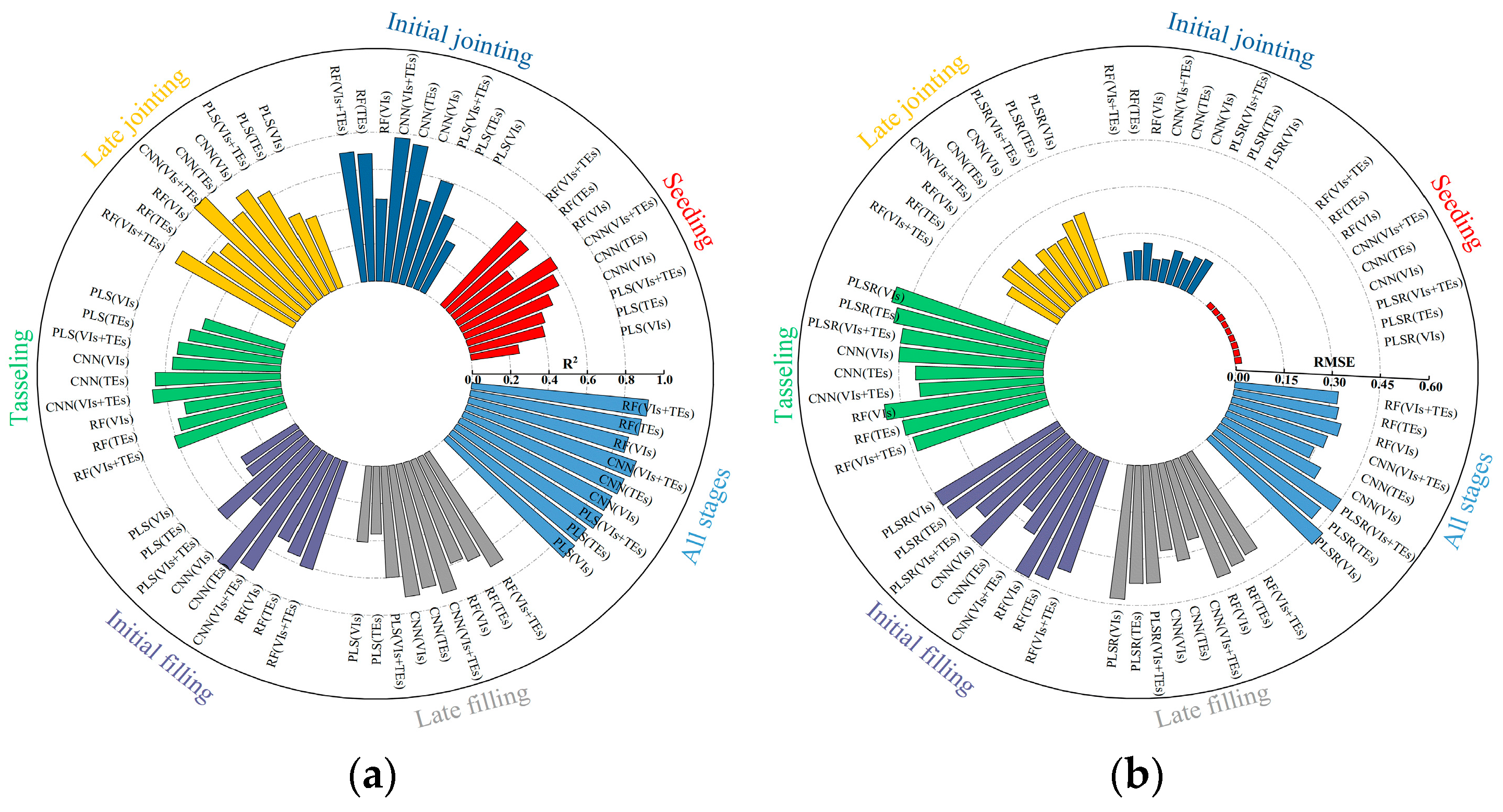 Agriculture 14 02004 g002a