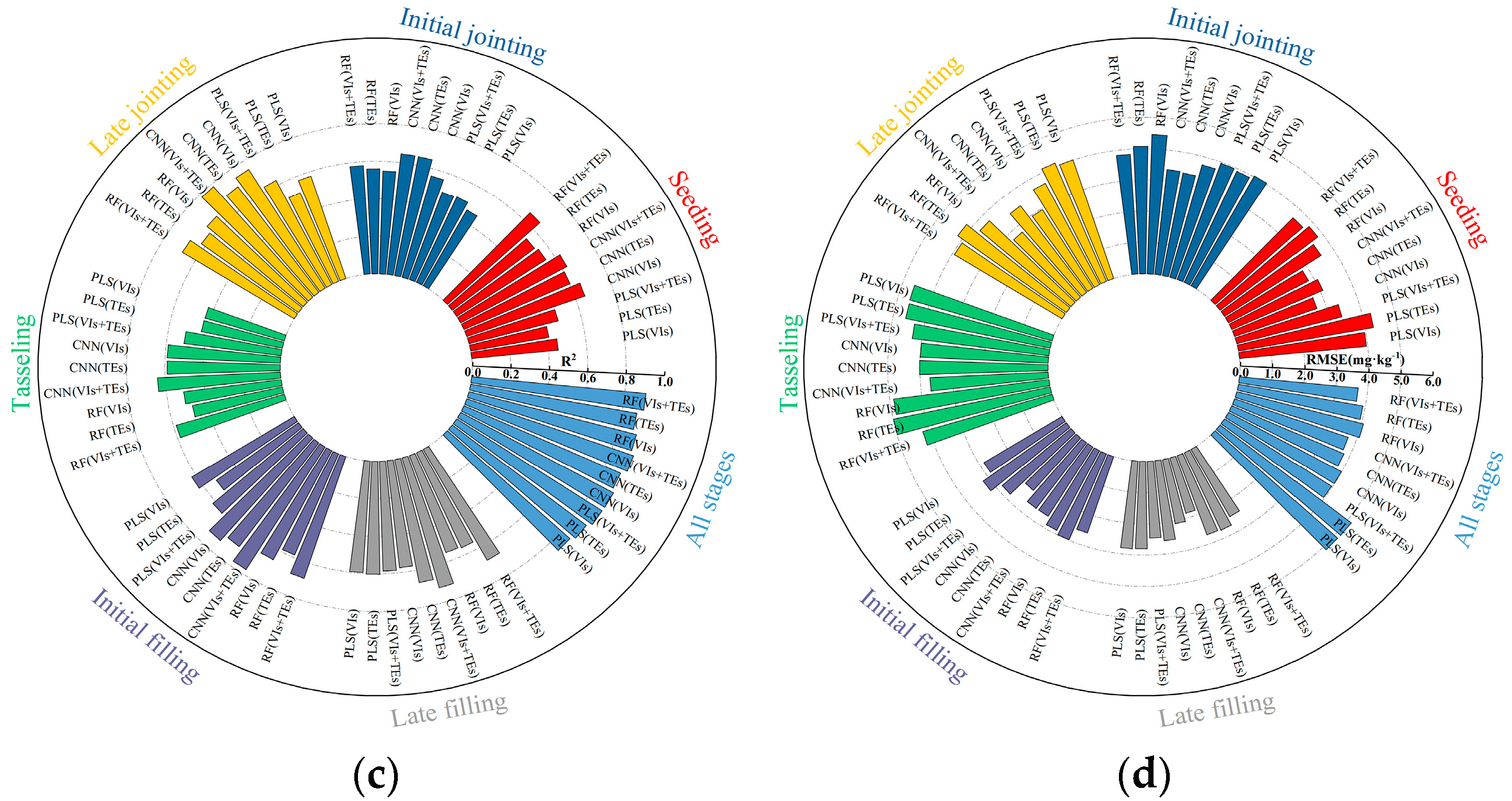 Agriculture 14 02004 g002b