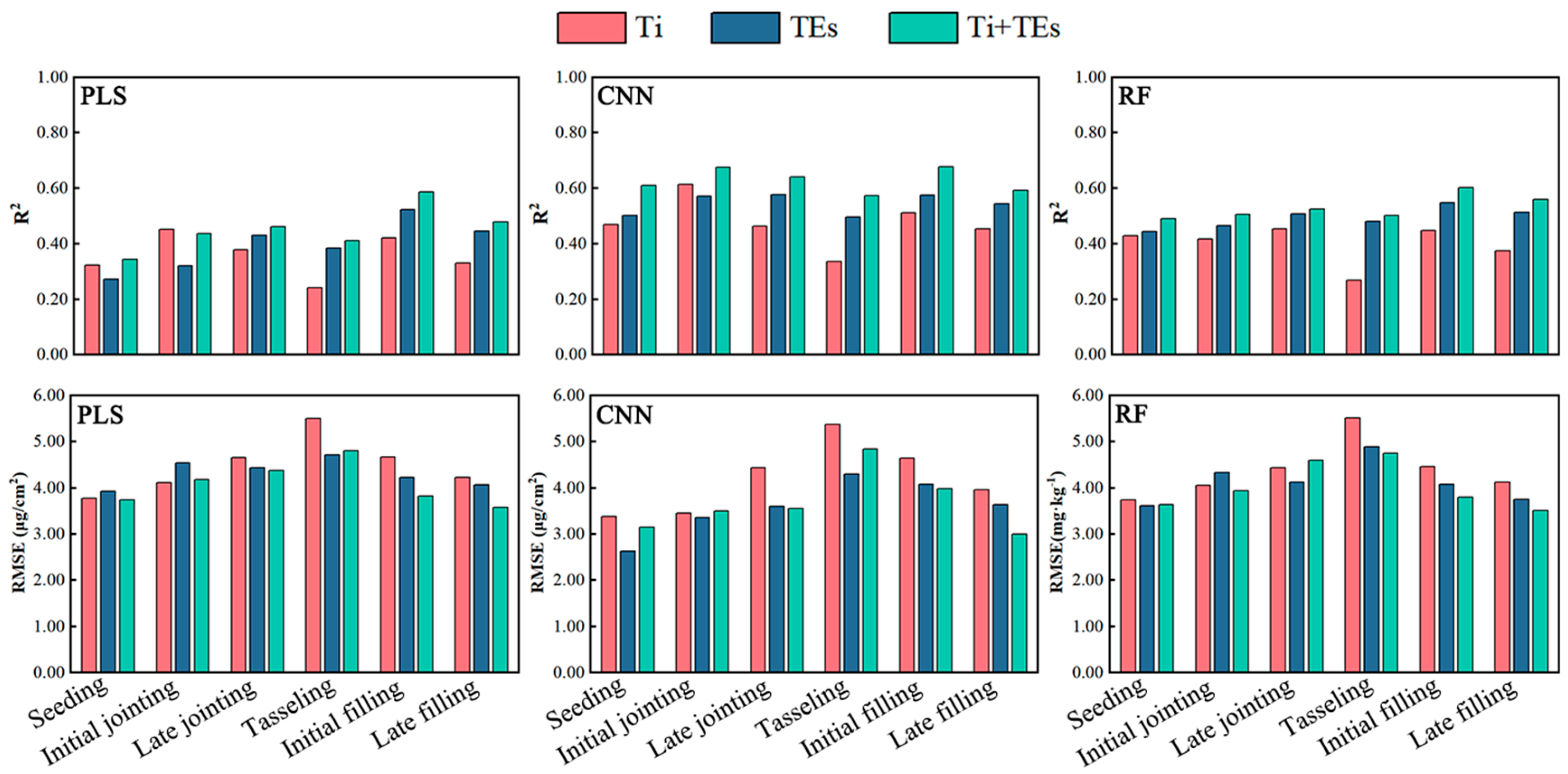 Agriculture 14 02004 g004