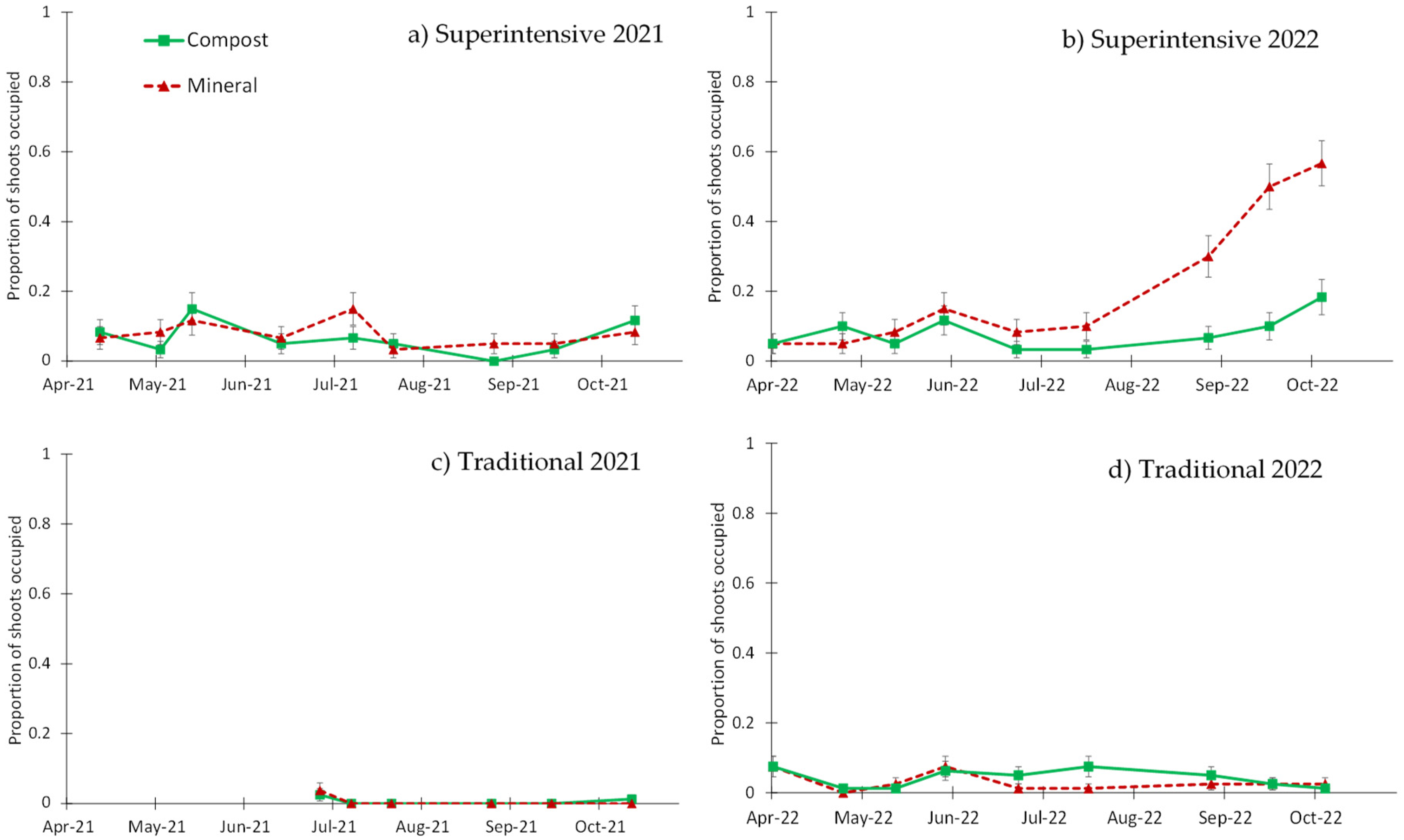 Agriculture 14 02005 g002
