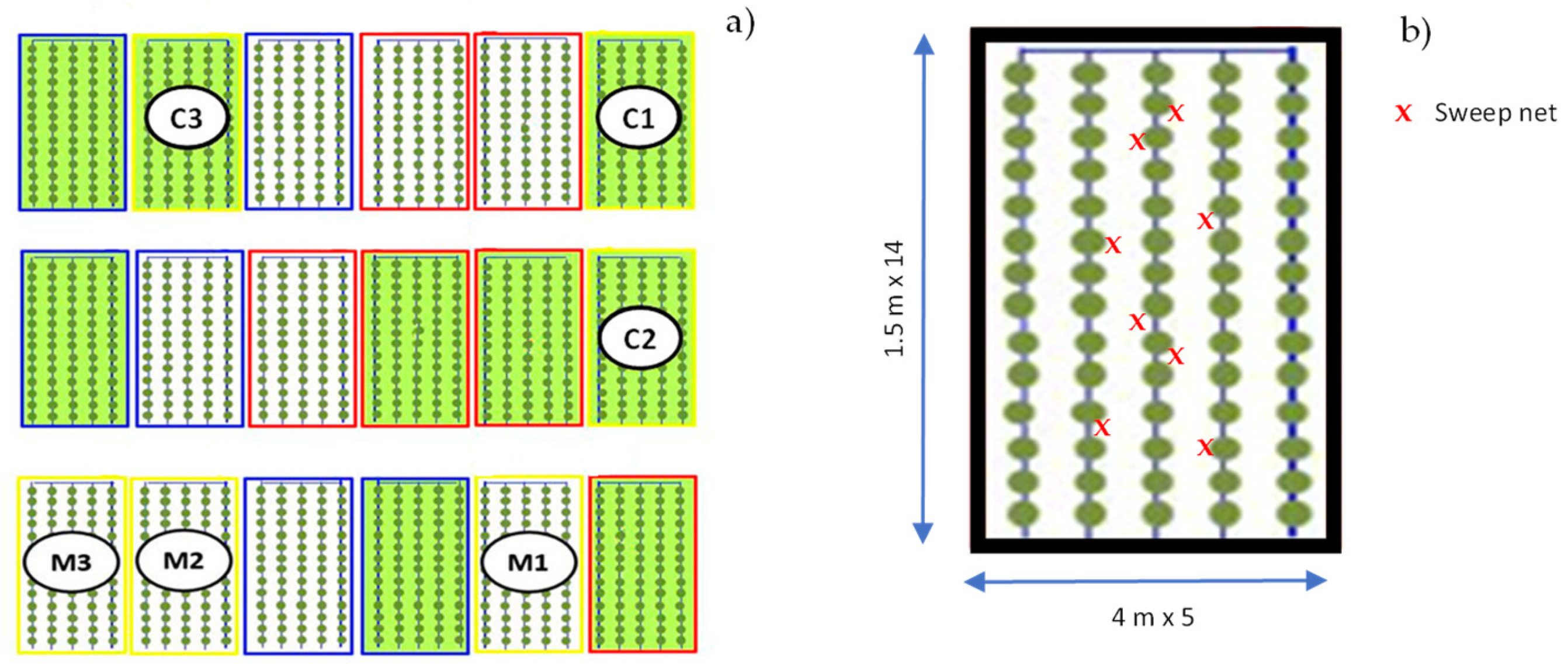 Agriculture 14 02005 g0a2