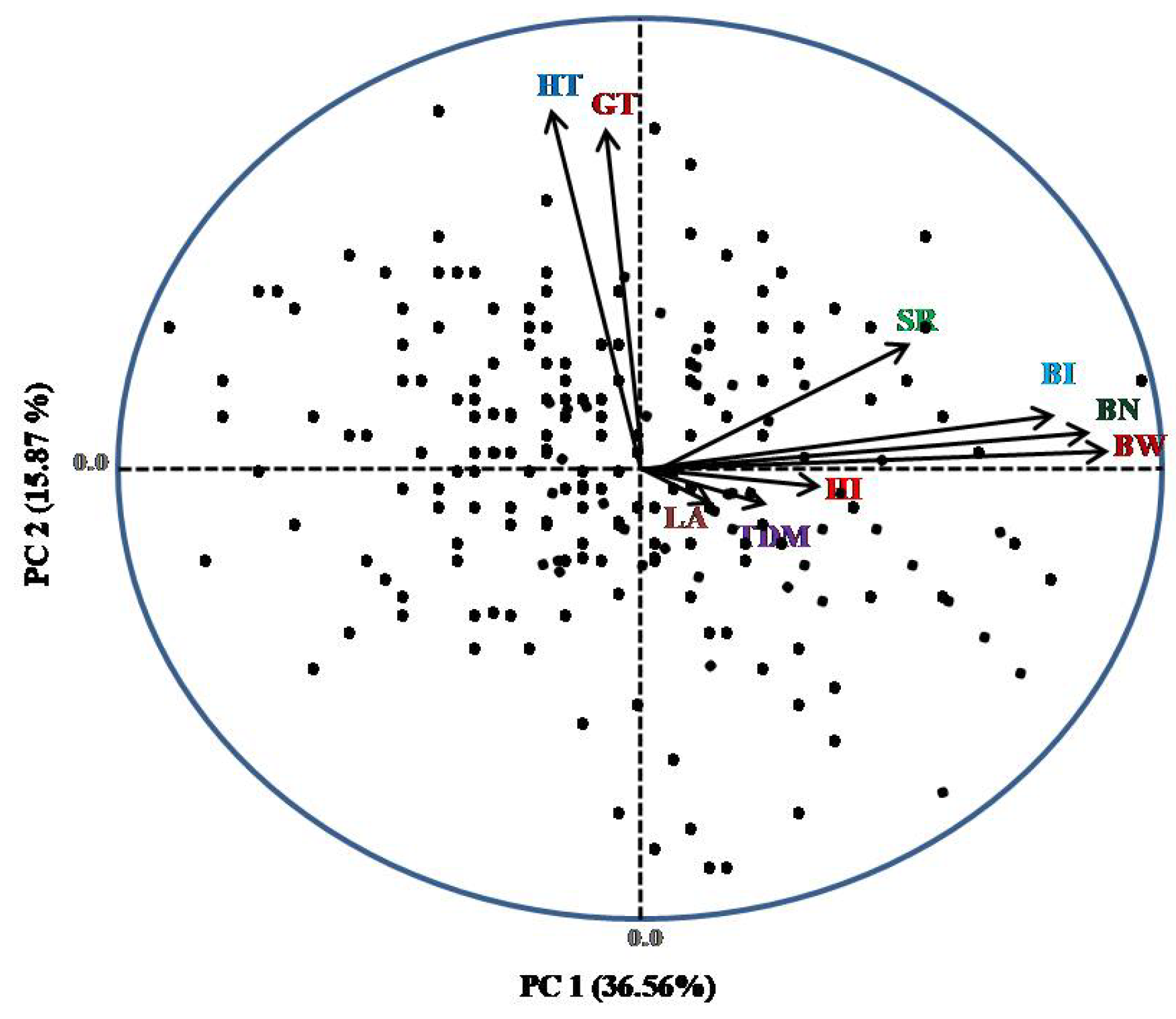 Agriculture 14 02007 g007