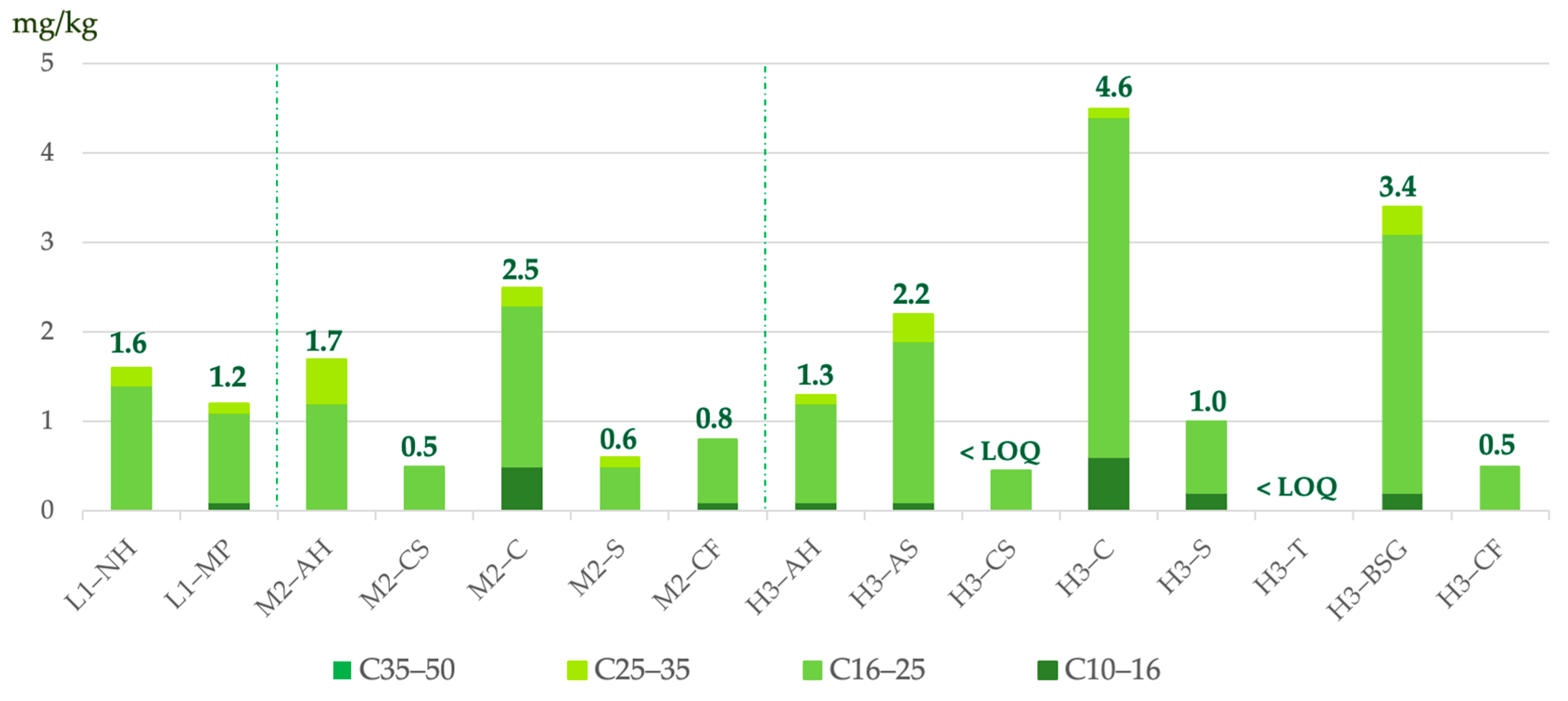 Agriculture 14 02008 g003