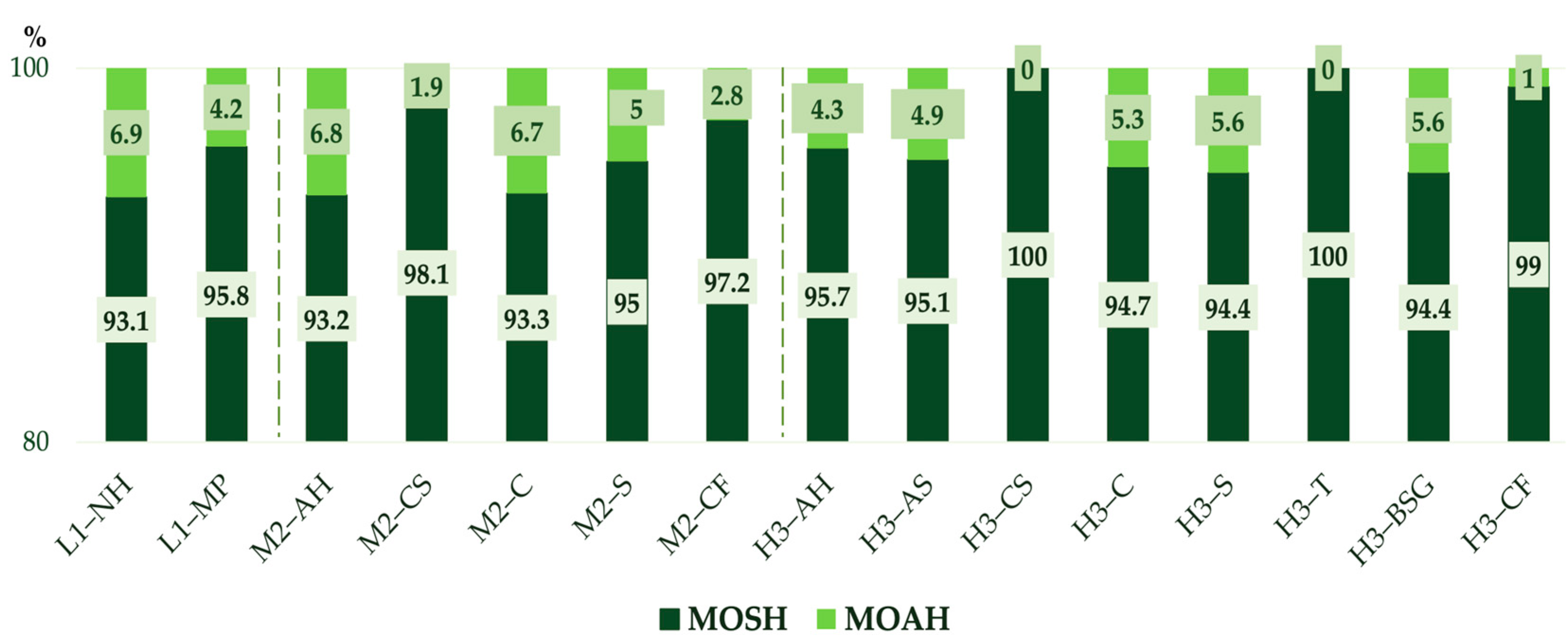 Agriculture 14 02008 g004