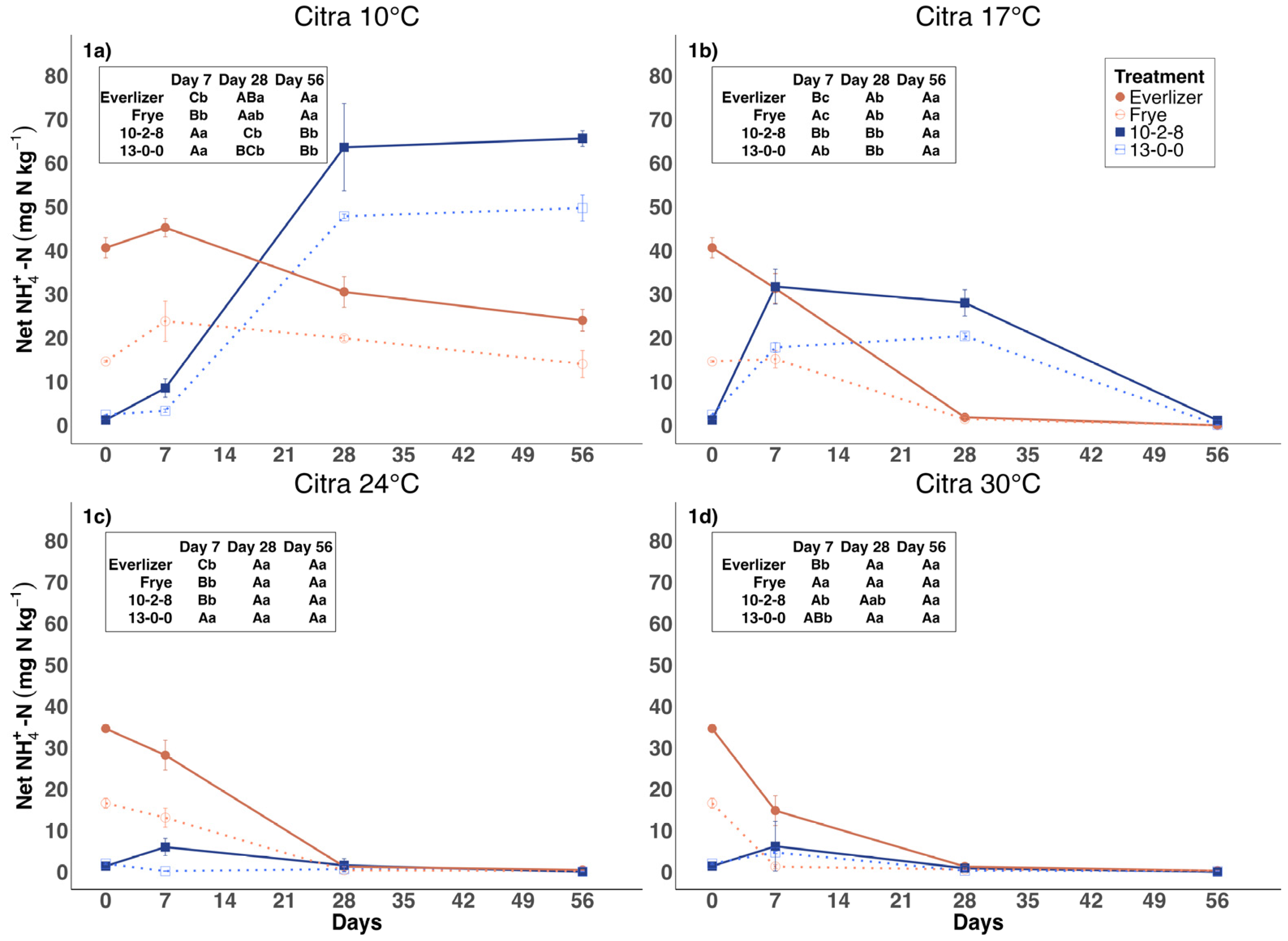 Agriculture 14 02009 g001