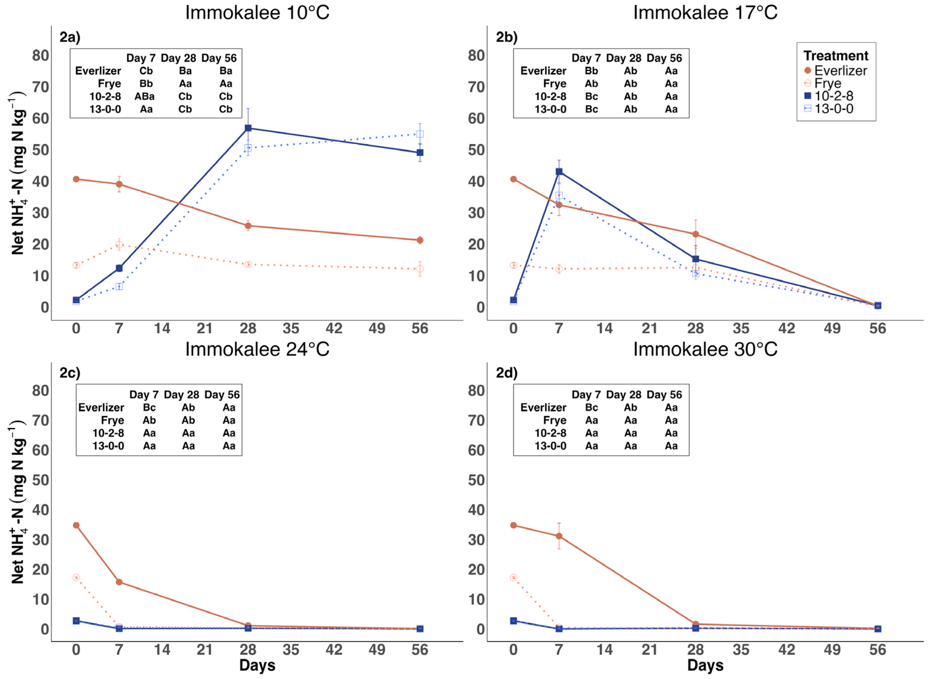 Agriculture 14 02009 g002