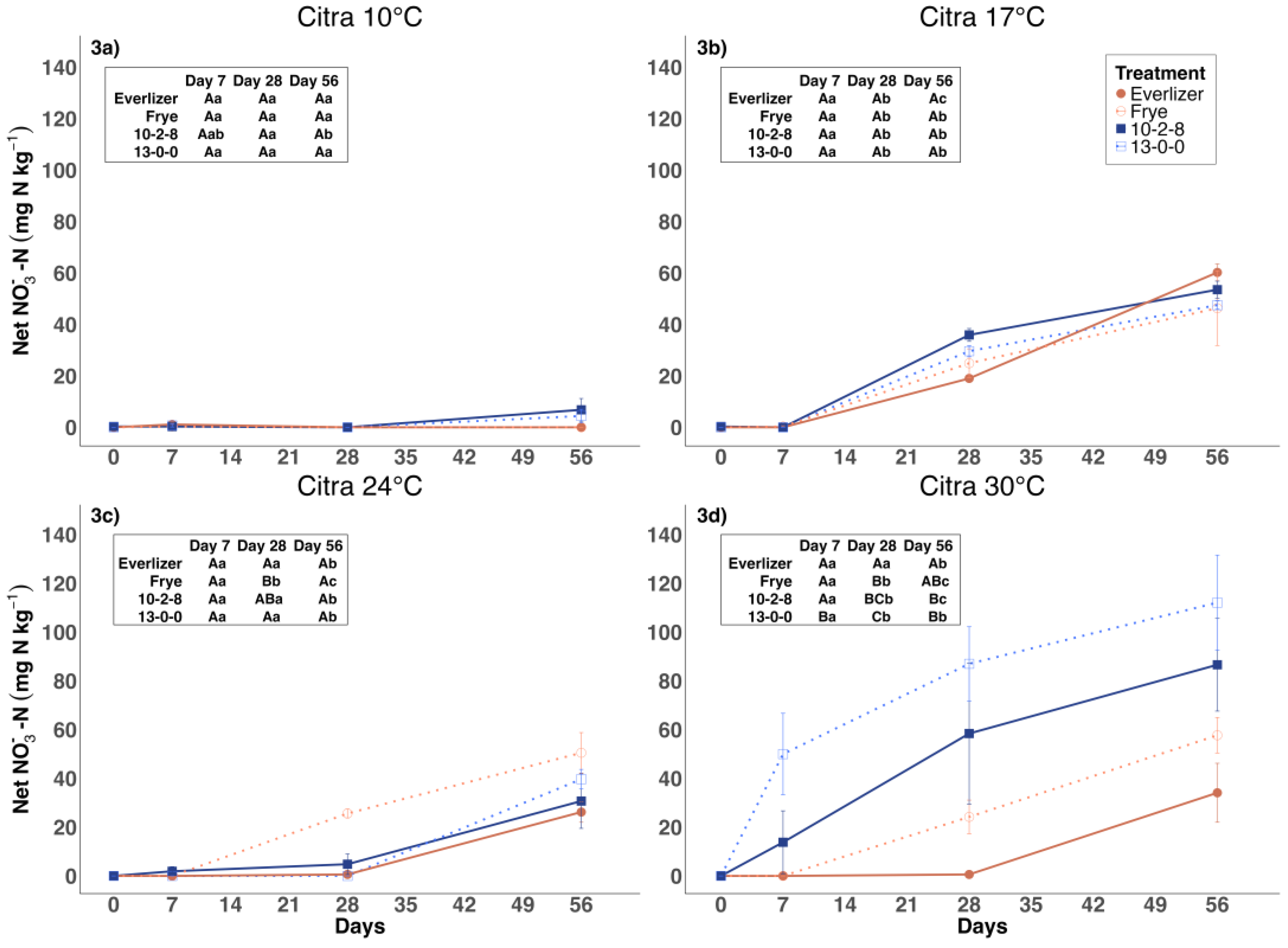 Agriculture 14 02009 g003