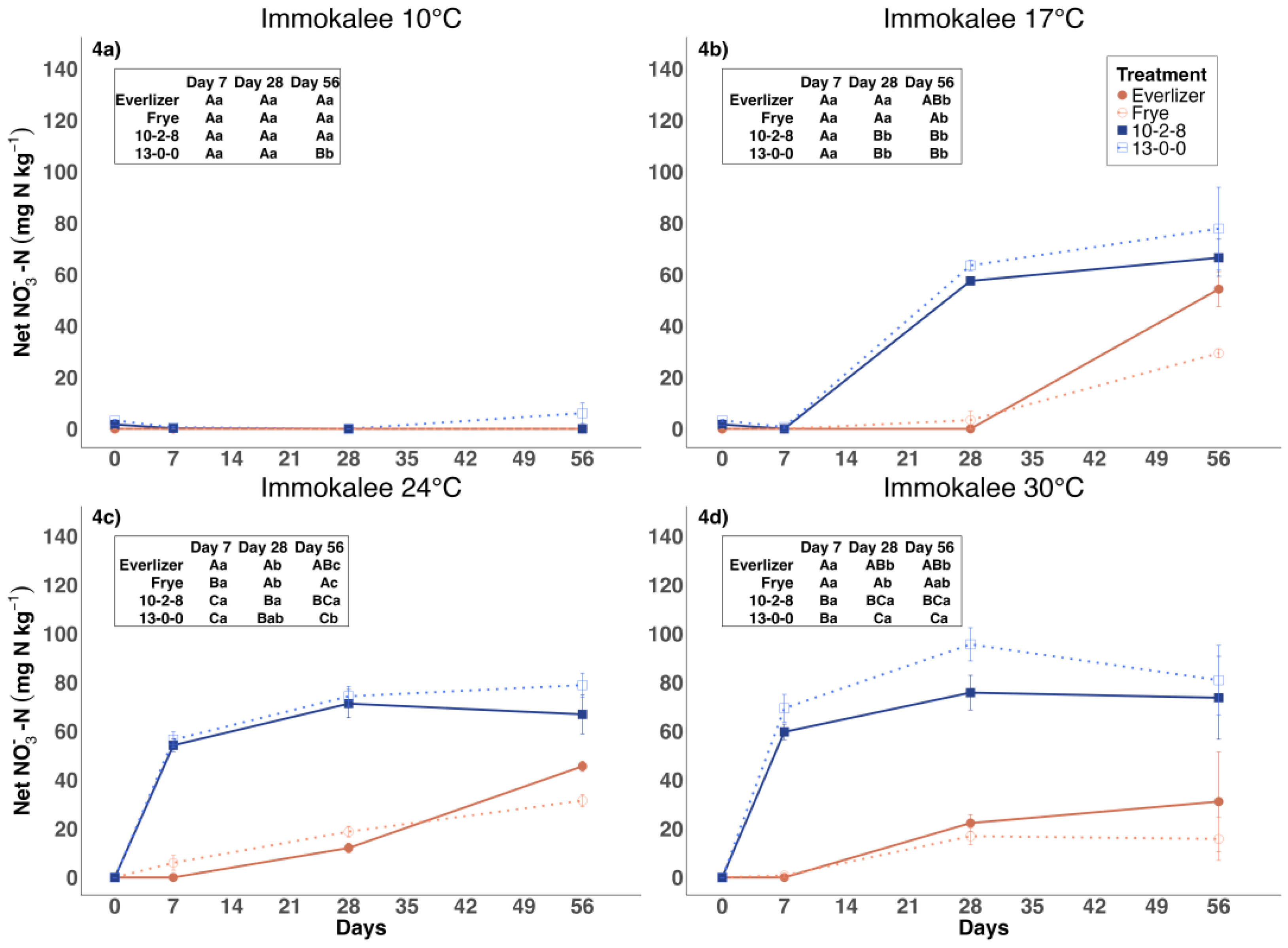 Agriculture 14 02009 g004