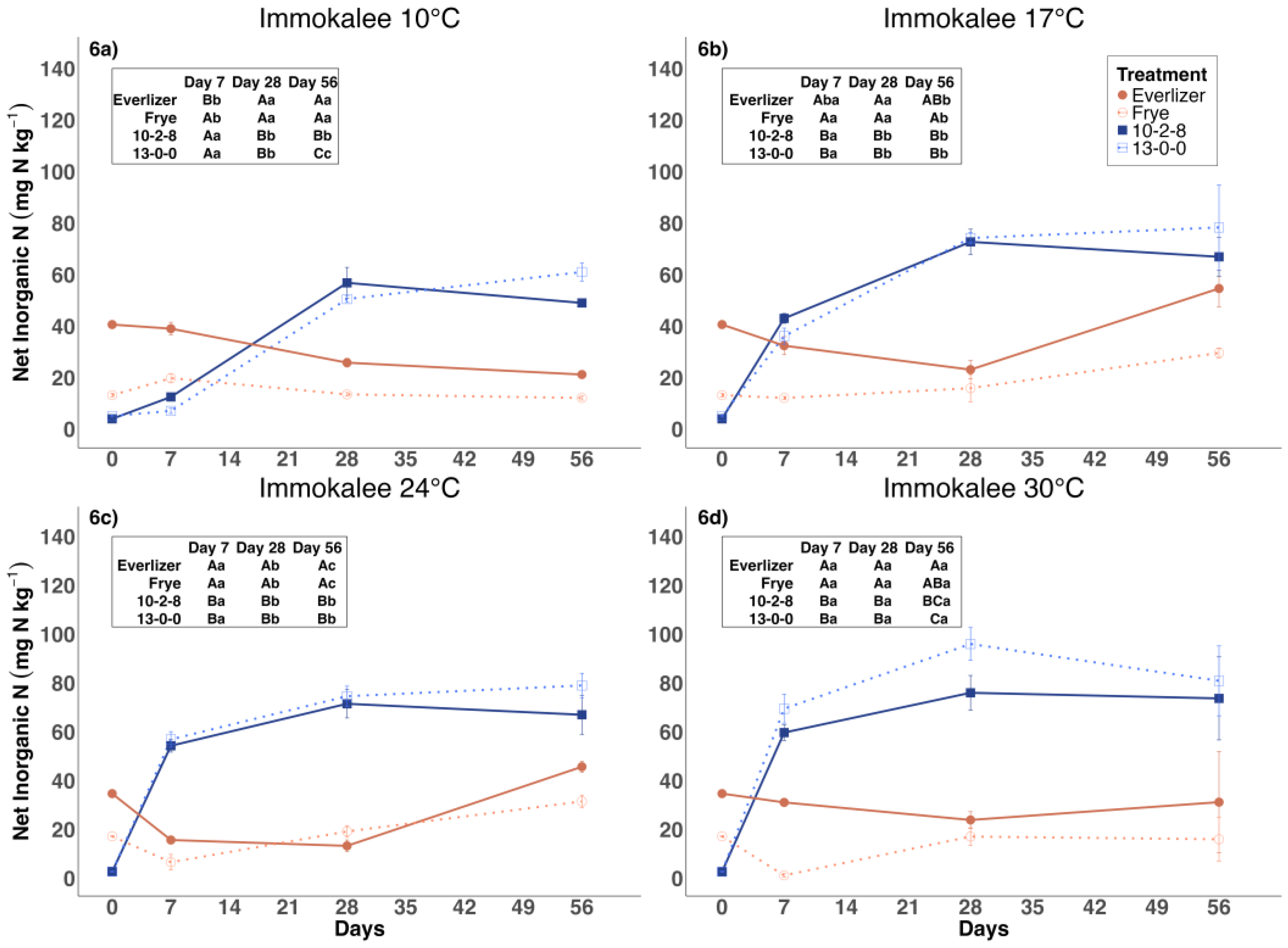 Agriculture 14 02009 g006