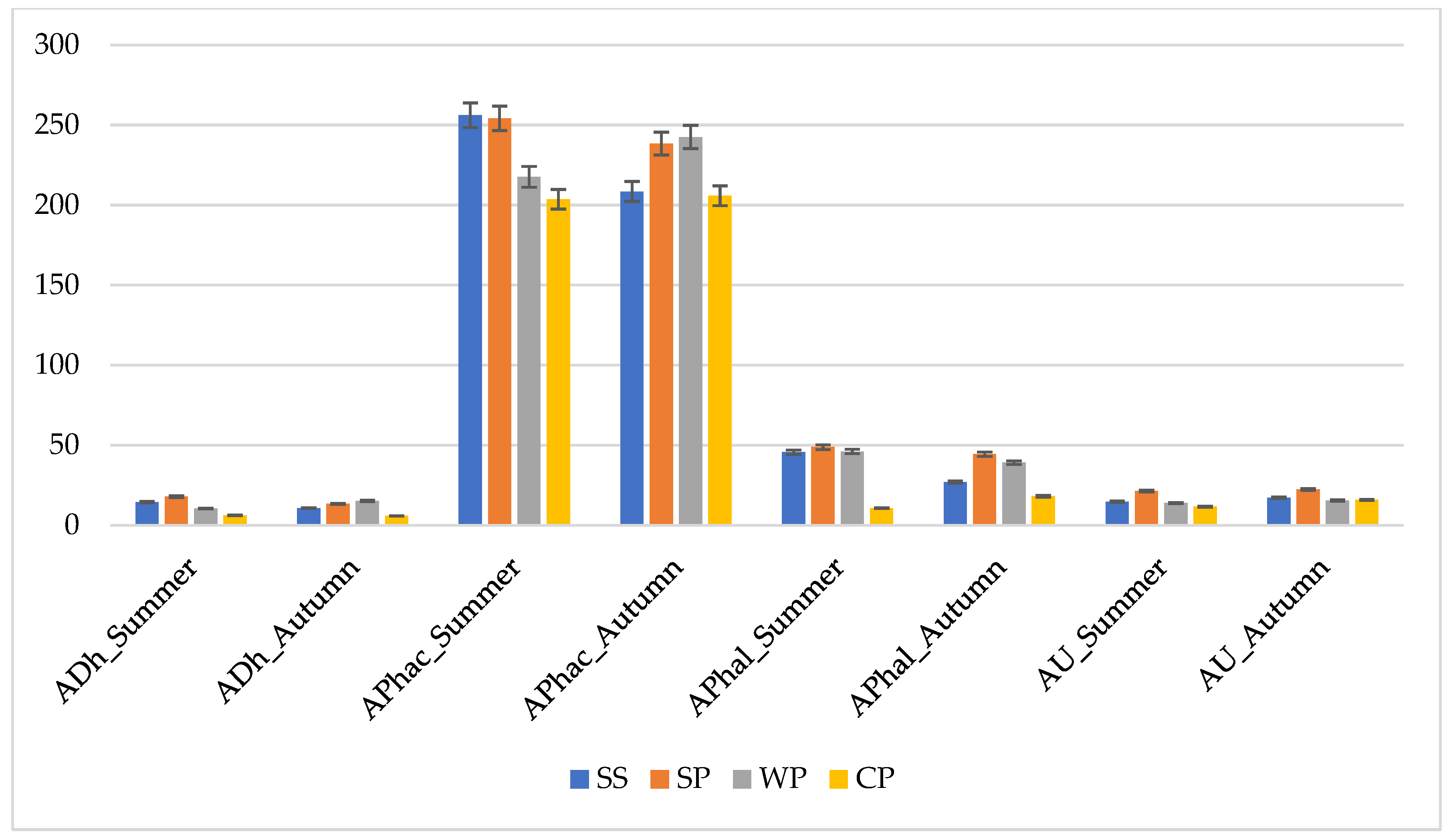 Agriculture 14 02011 g001 Agriculture 14 02011 g001