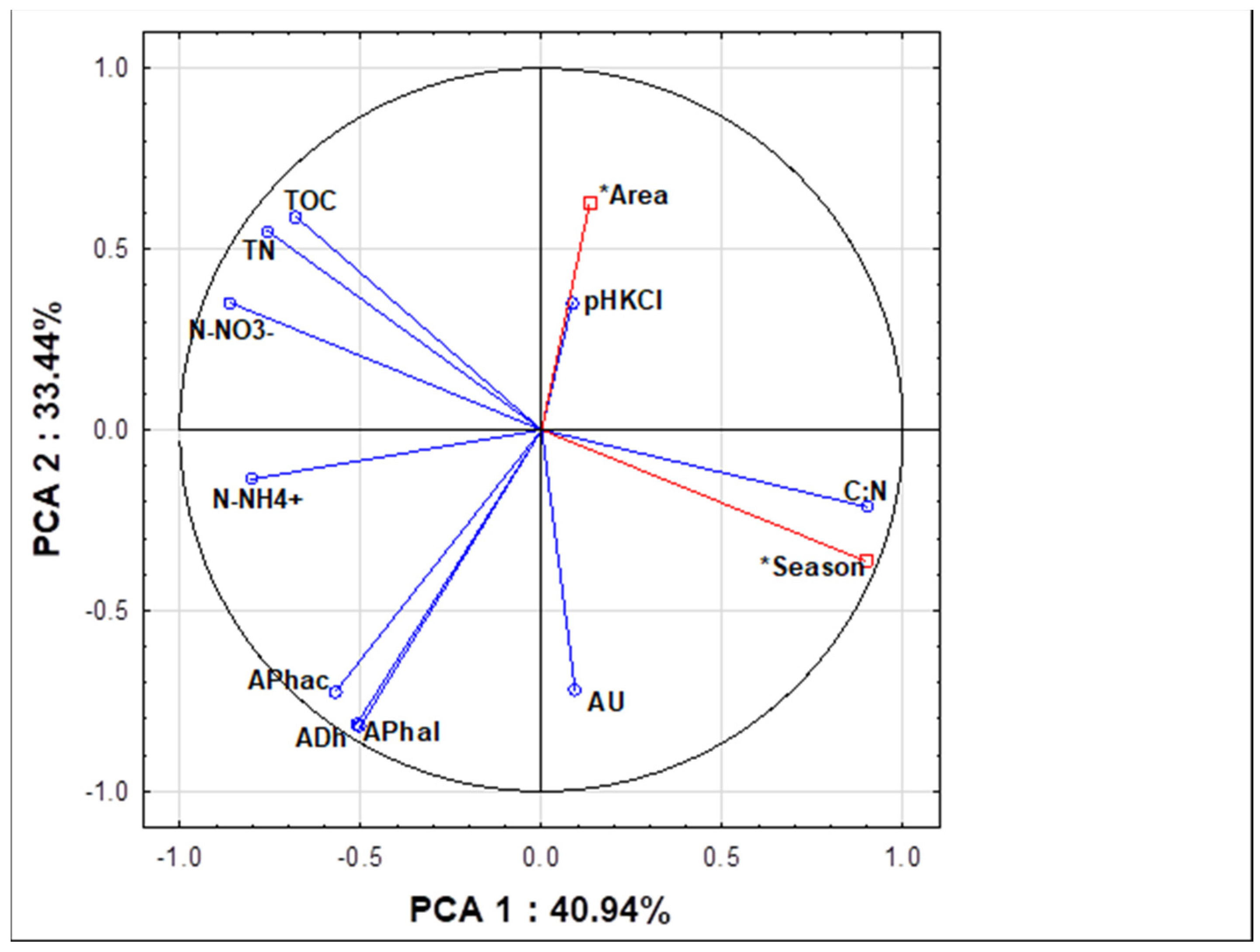 Agriculture 14 02011 g002 Agriculture 14 02011 g002