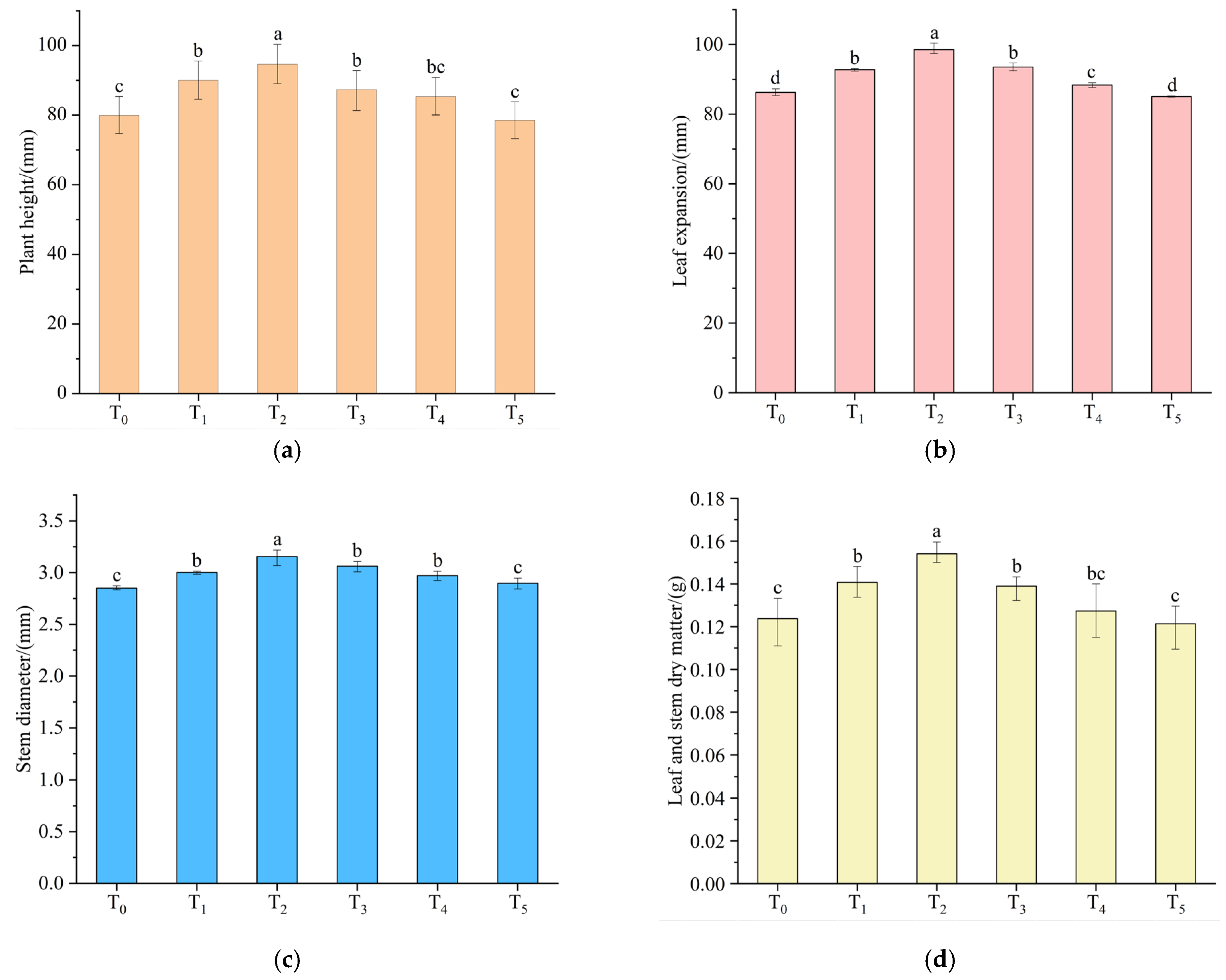 Agriculture 14 02012 g001