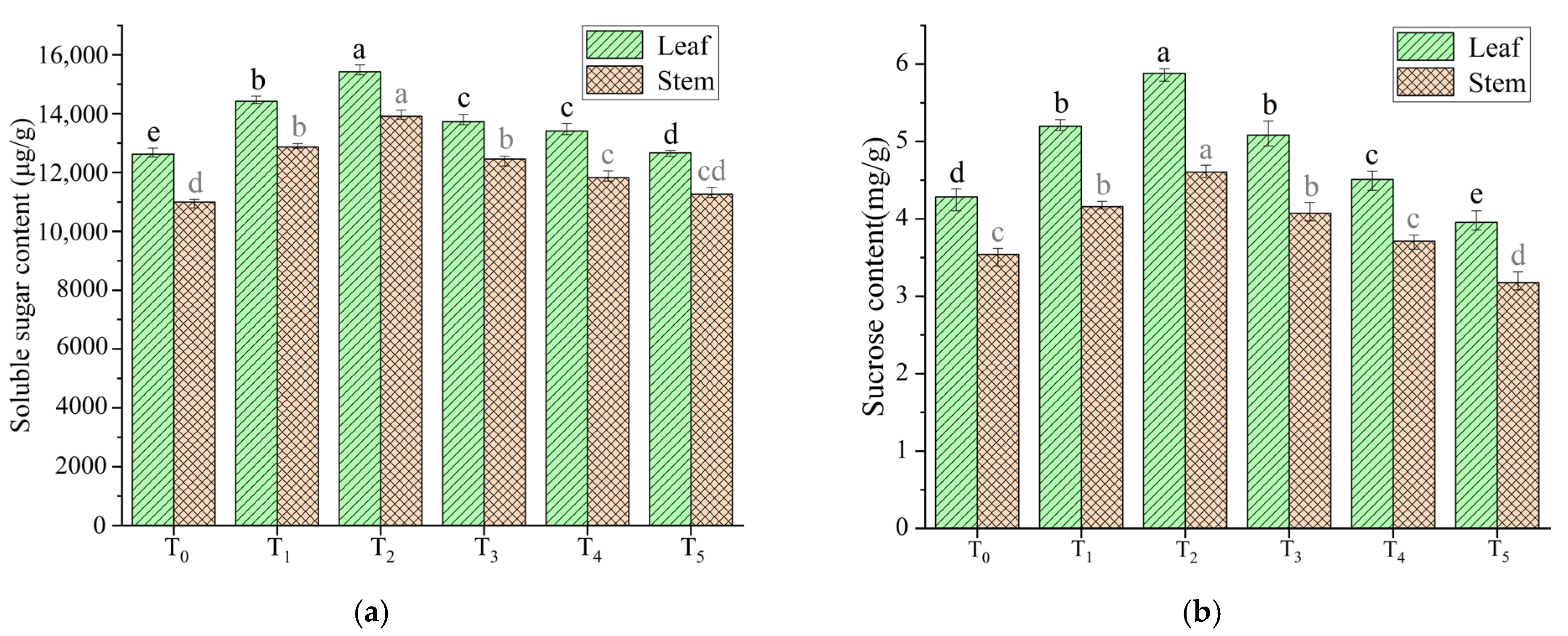Agriculture 14 02012 g002