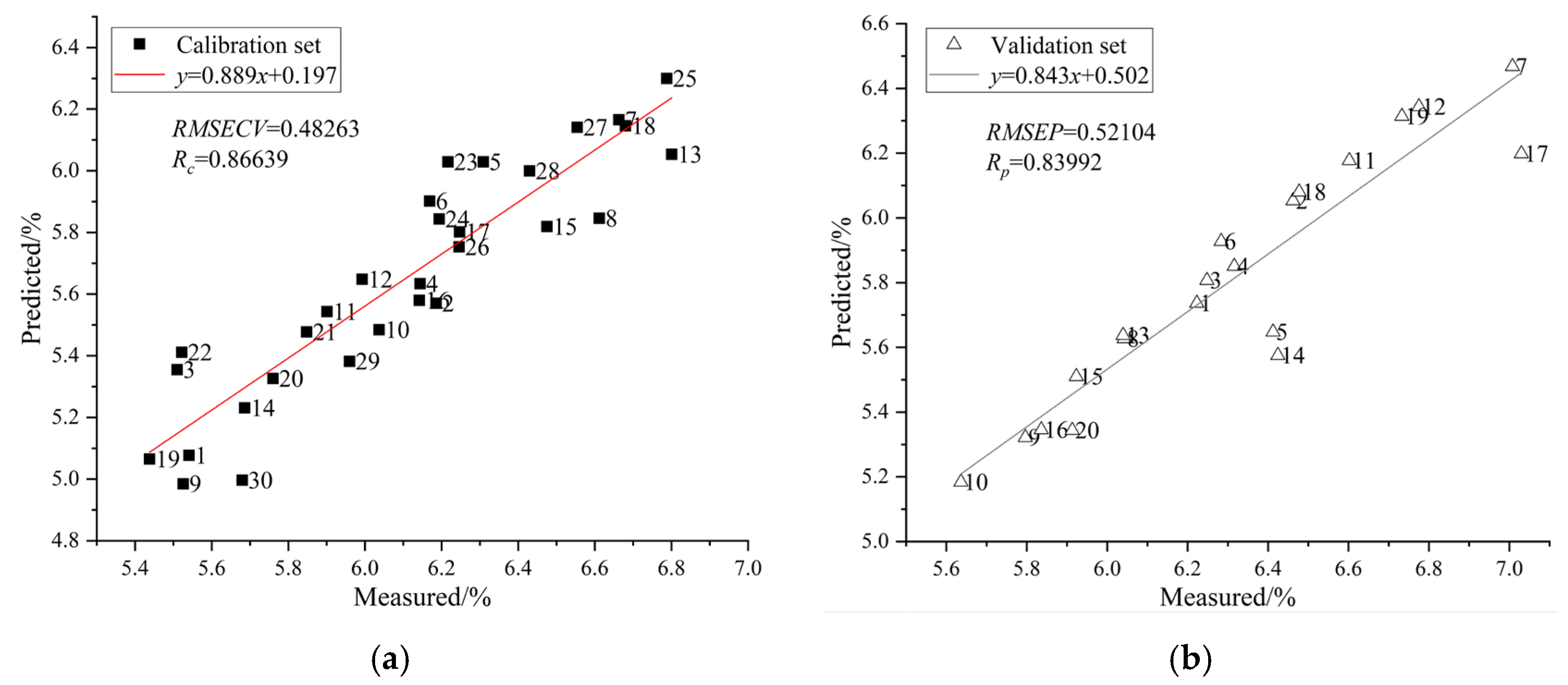 Agriculture 14 02012 g003