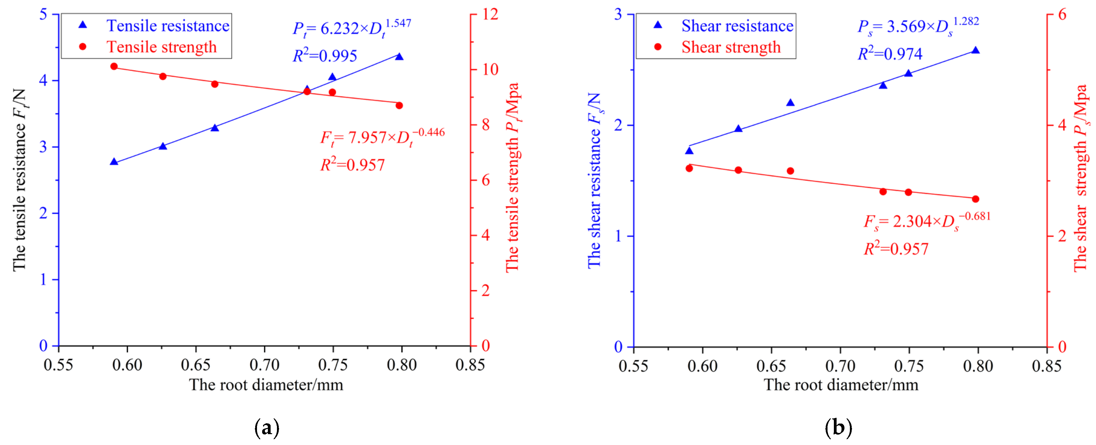 Agriculture 14 02012 g006