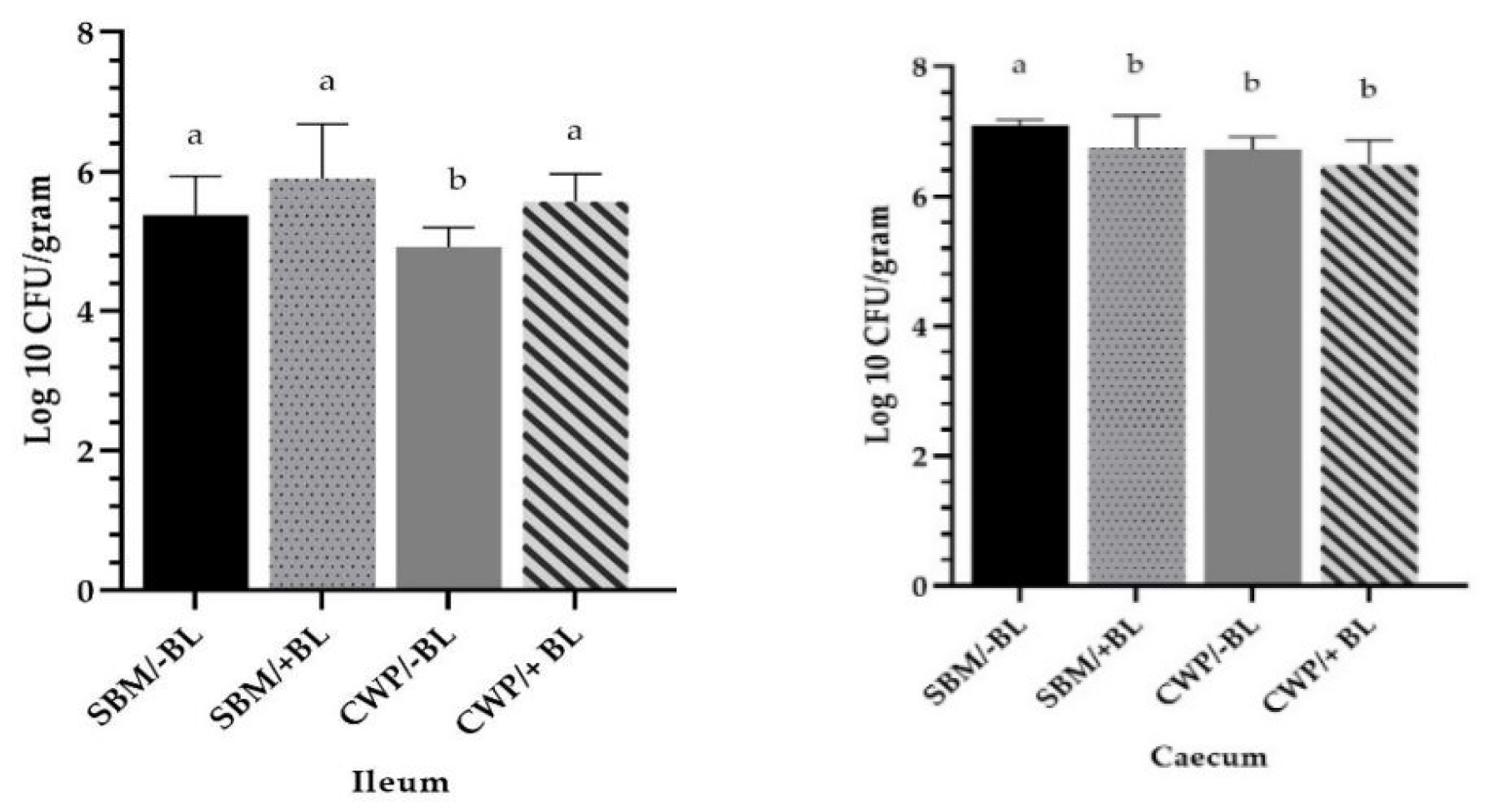 Agriculture 14 02013 g003