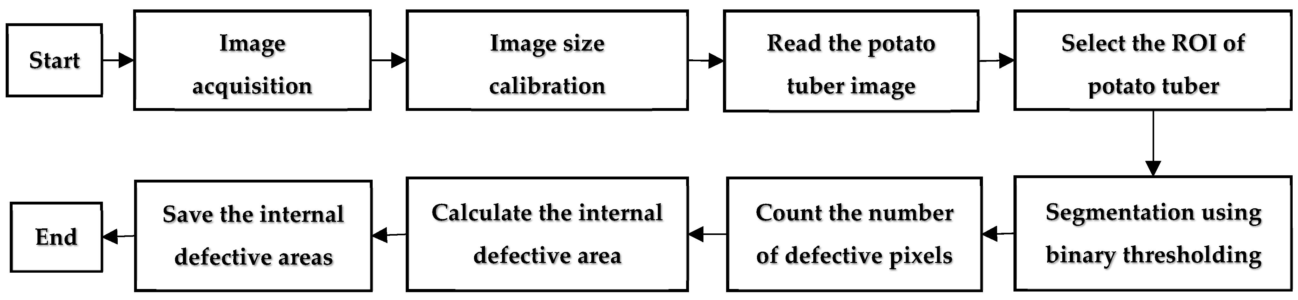Agriculture 14 02014 g004