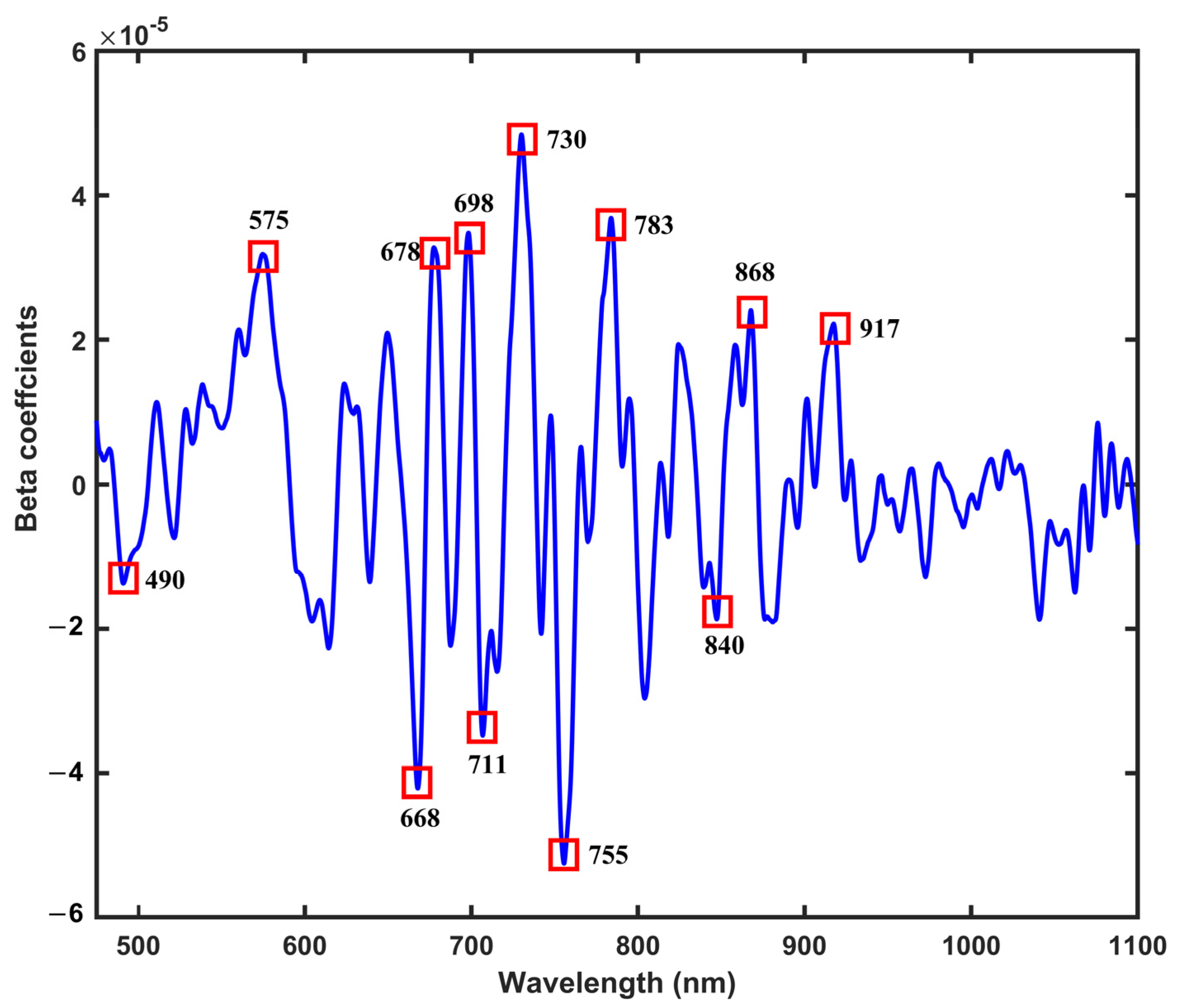 Agriculture 14 02014 g008
