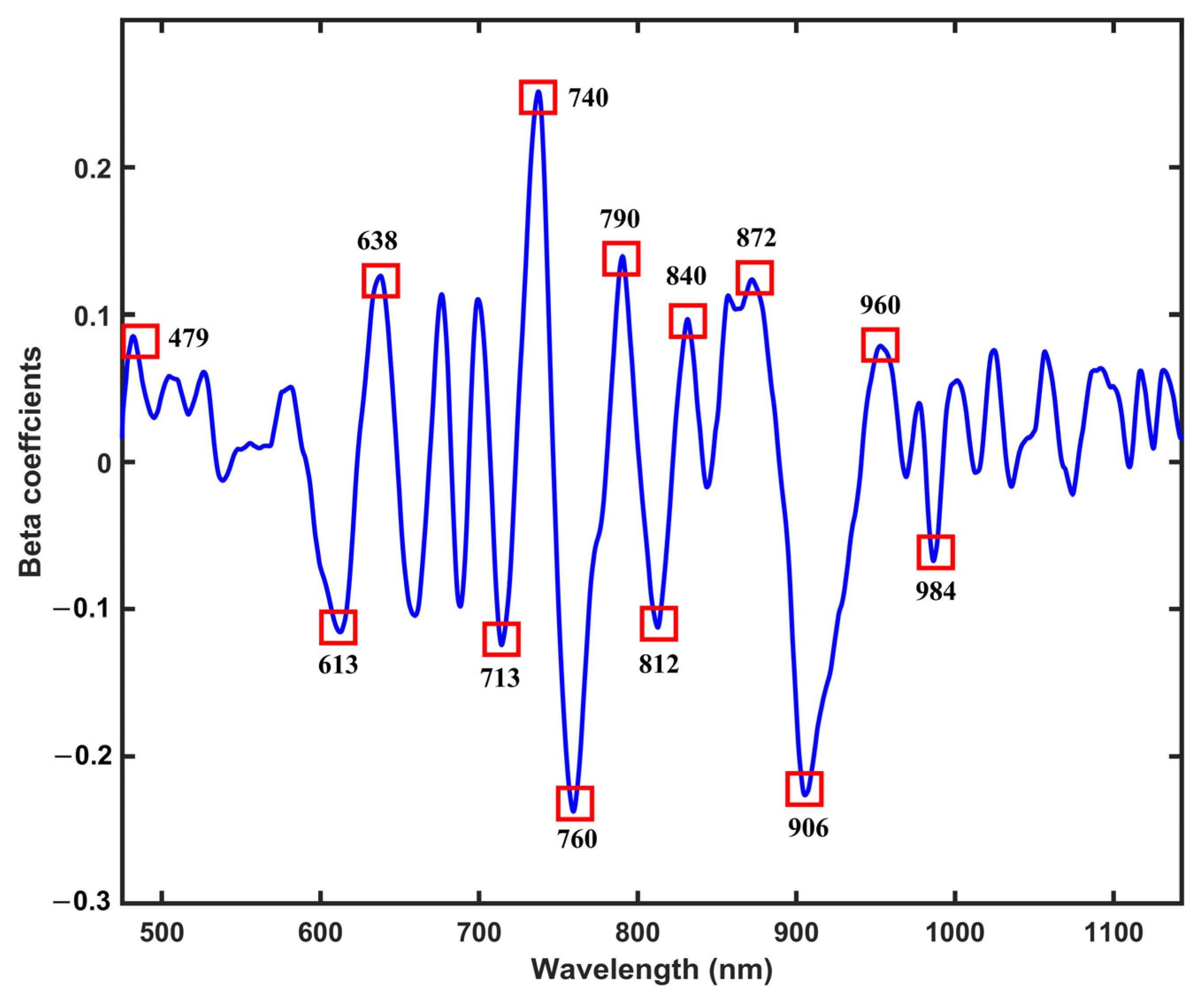 Agriculture 14 02014 g011