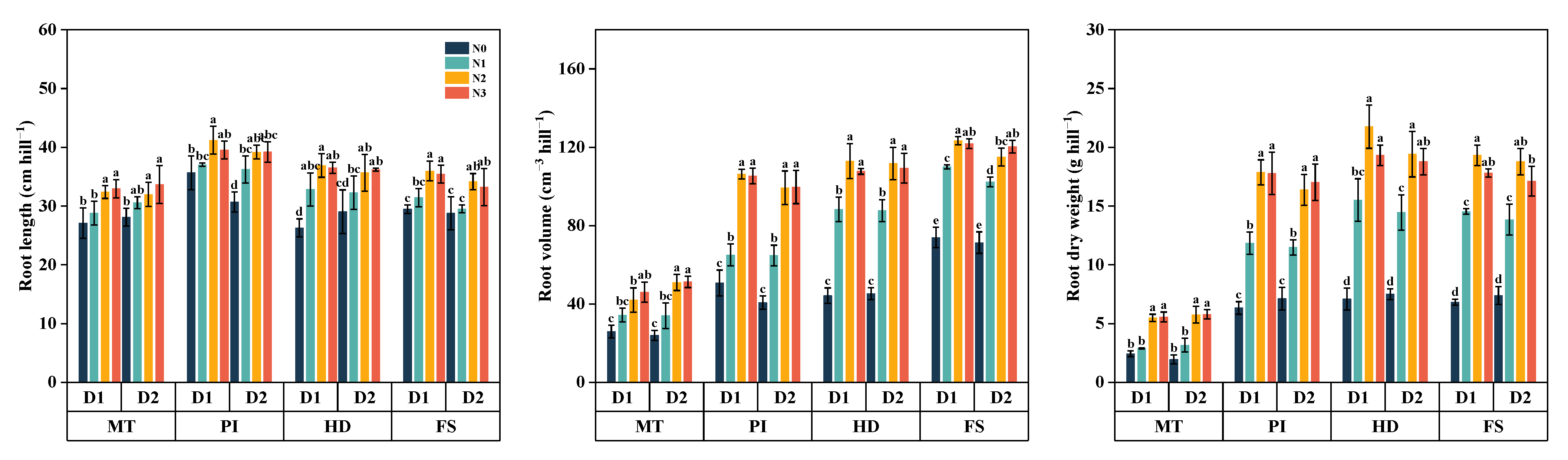 Agriculture 14 02015 g002