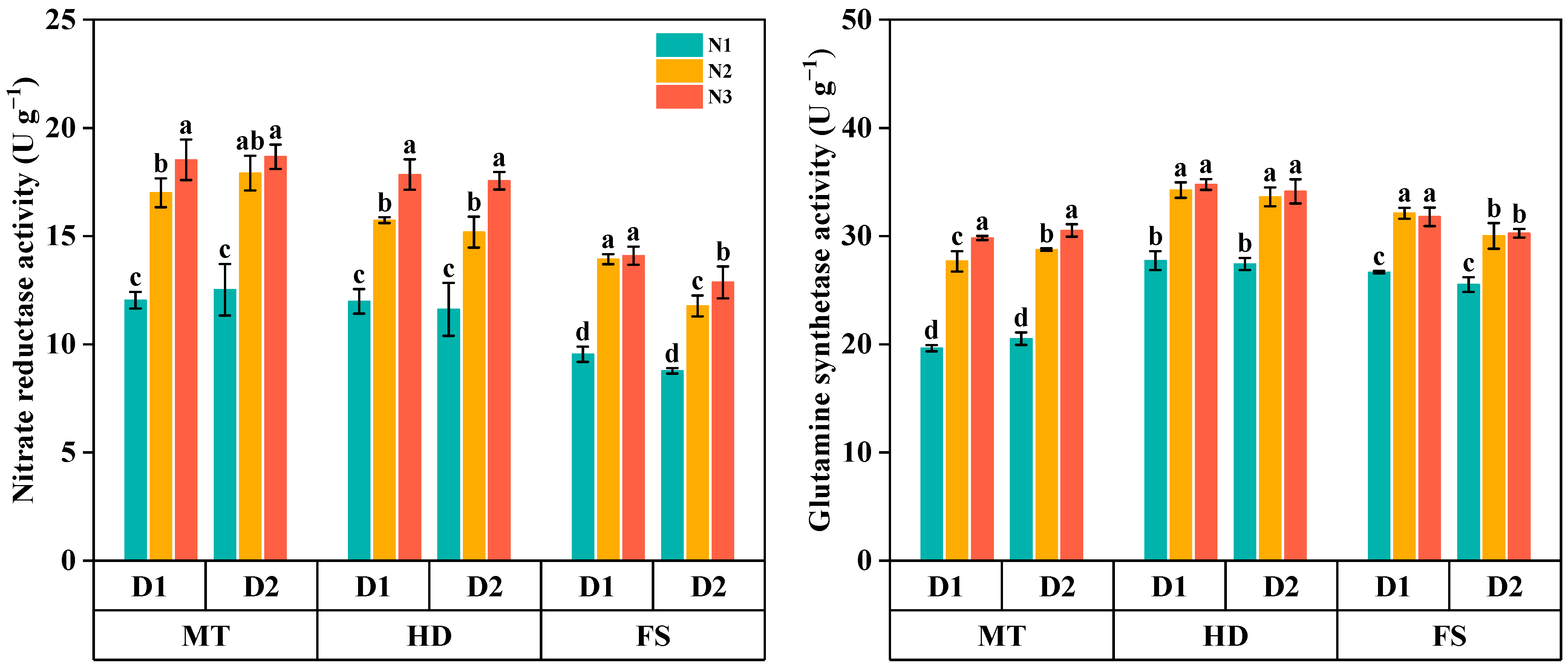 Agriculture 14 02015 g003