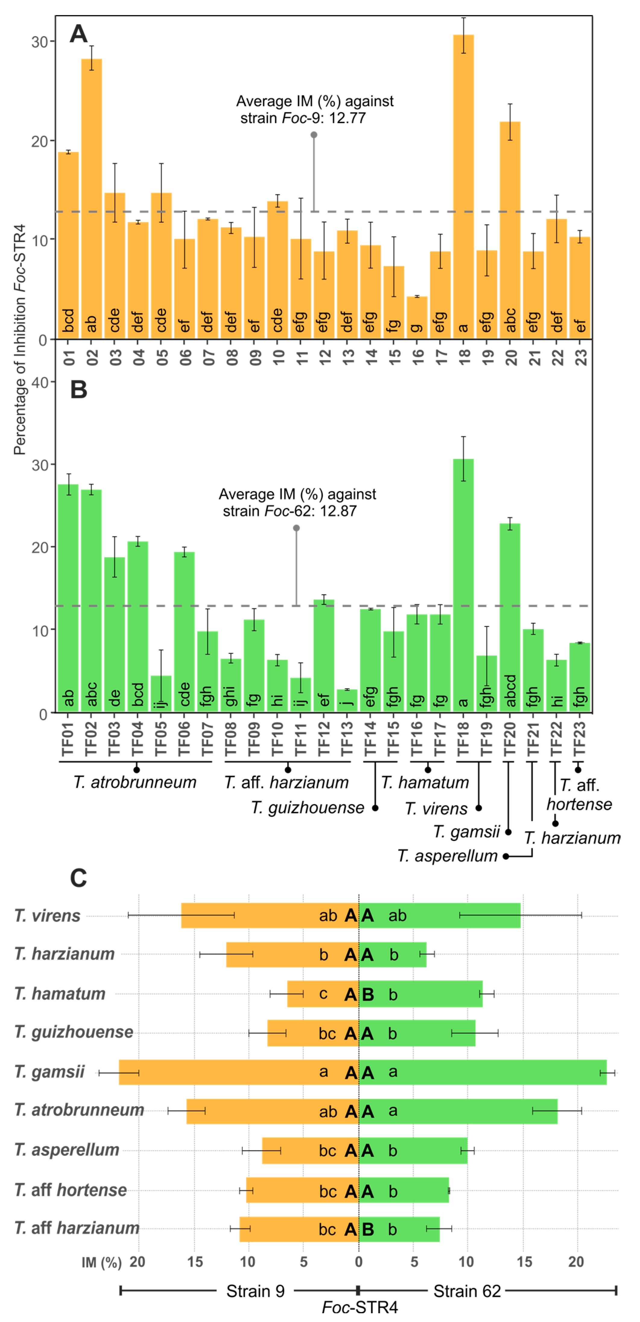 Agriculture 14 02016 g002 Agriculture 14 02016 g002
