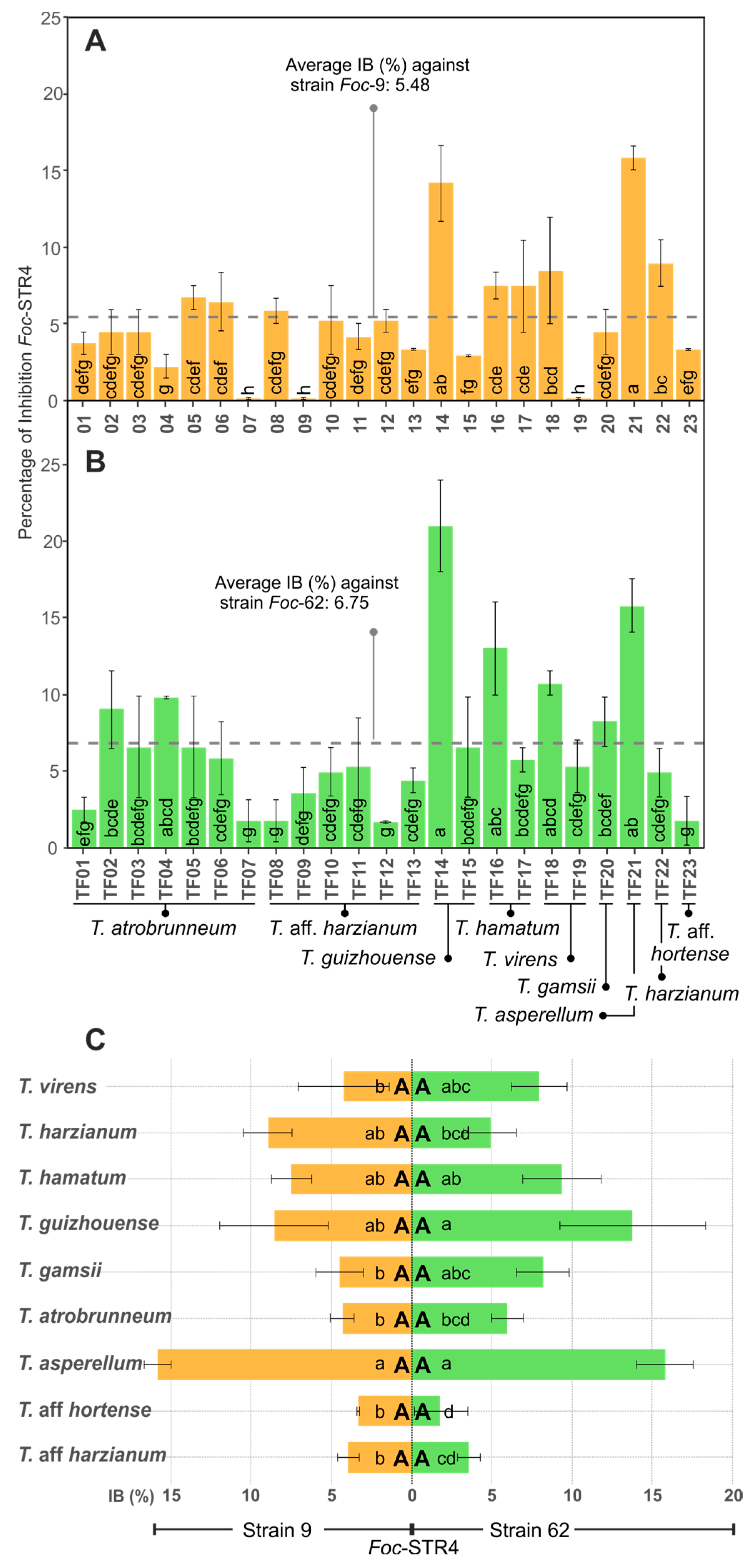 Agriculture 14 02016 g003 Agriculture 14 02016 g003