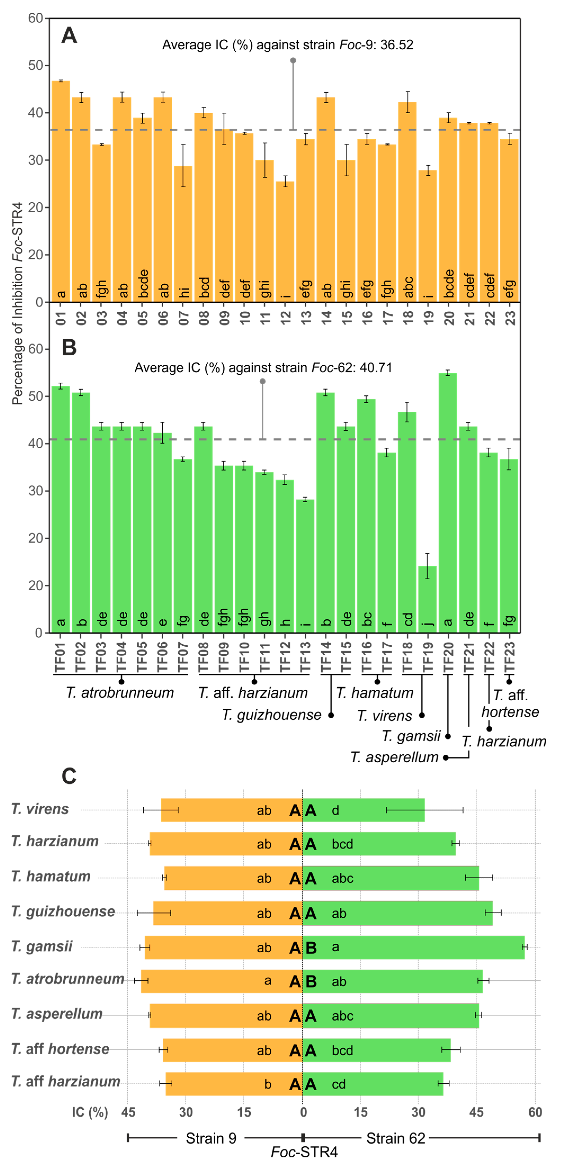 Agriculture 14 02016 g004 Agriculture 14 02016 g004