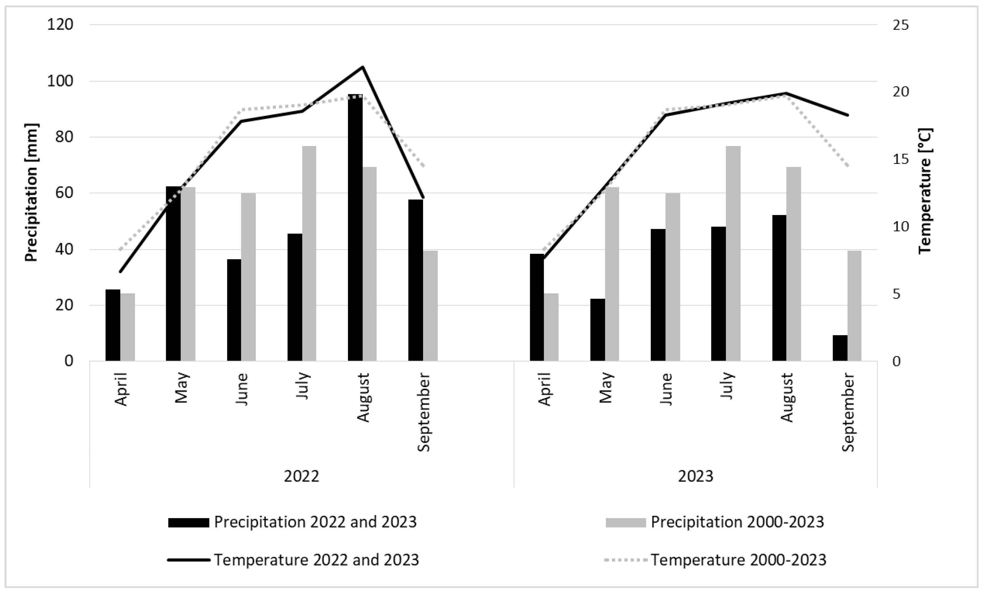 Agriculture 14 02017 g002