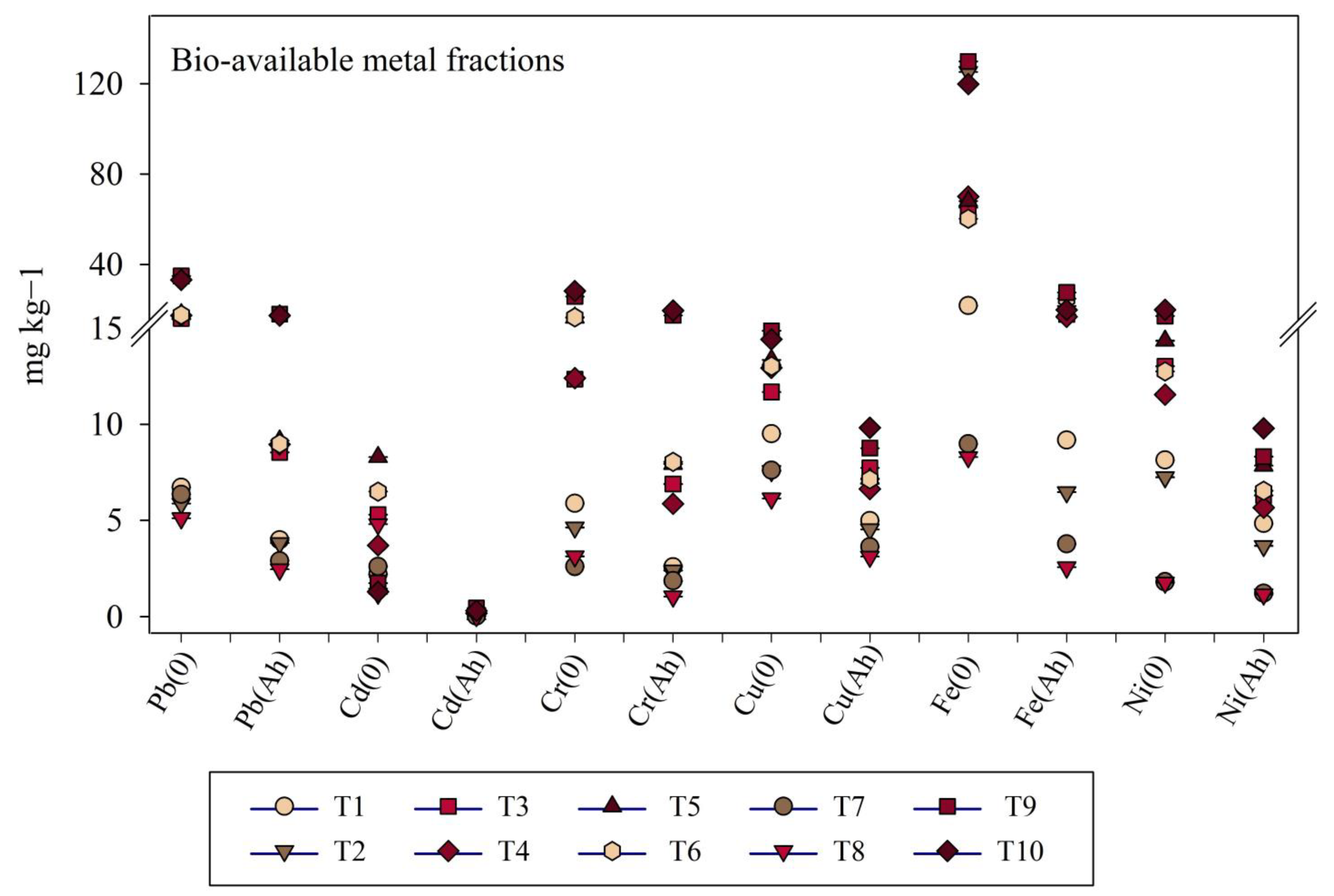 Agriculture 14 02020 g002