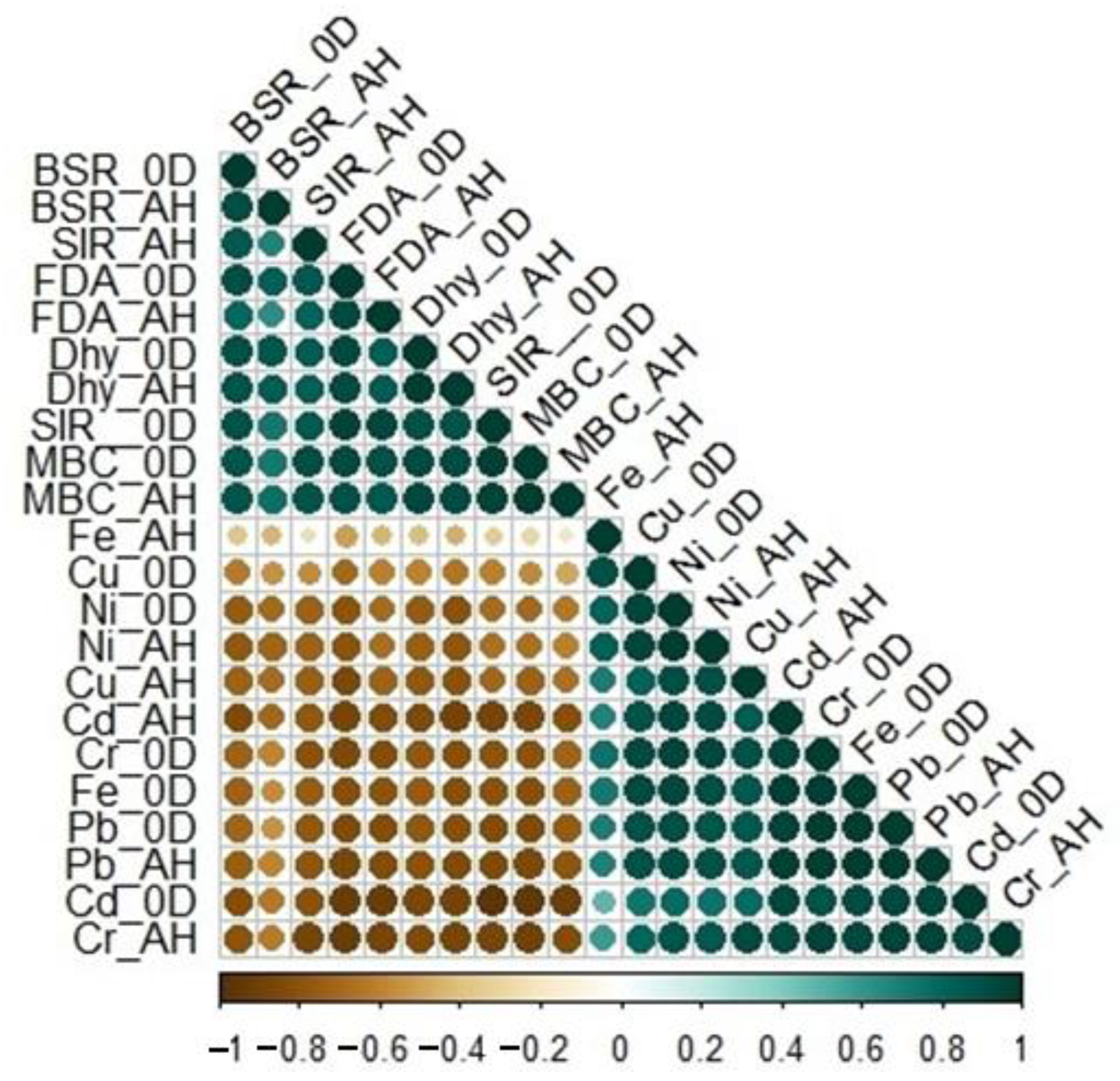 Agriculture 14 02020 g003