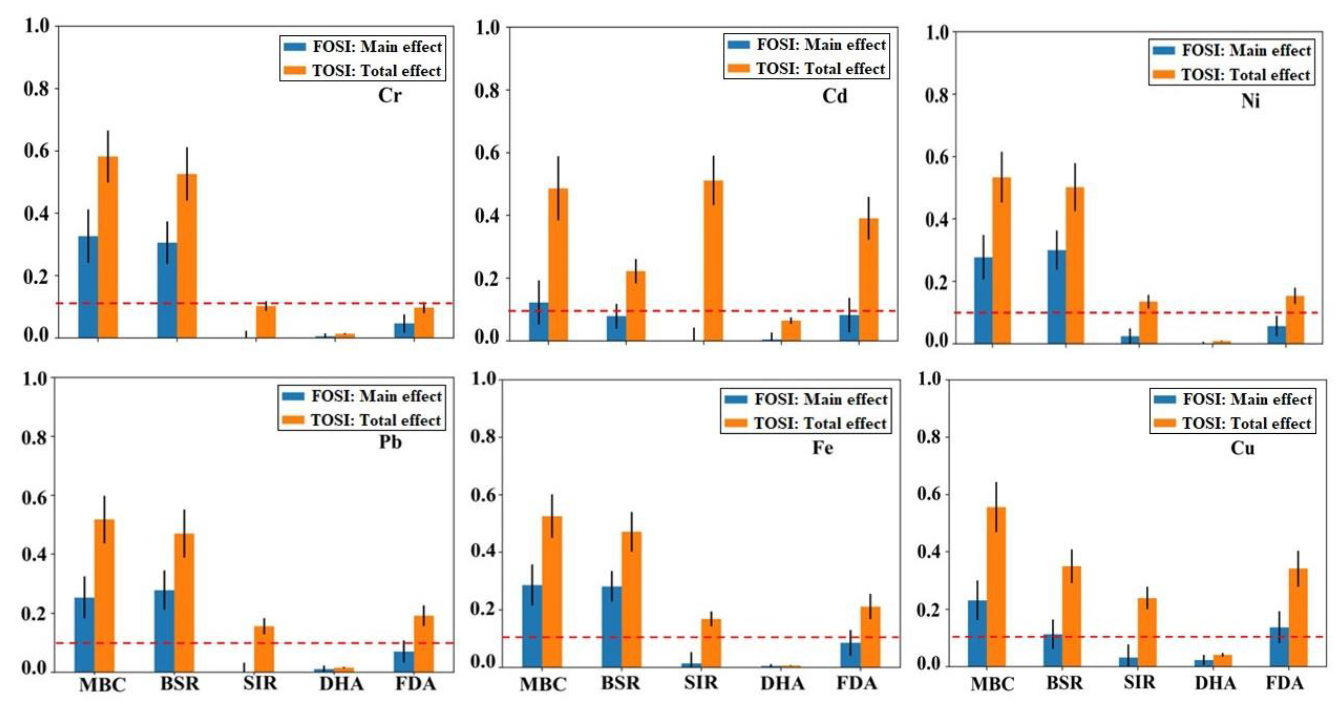 Agriculture 14 02020 g005